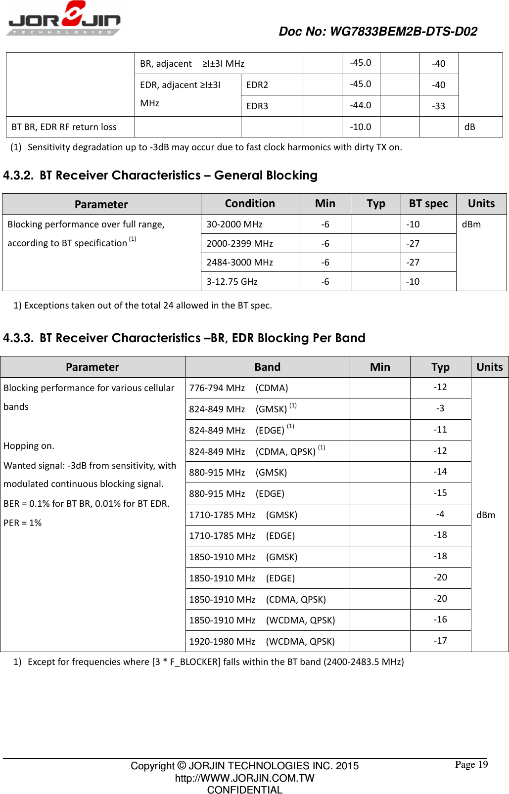                                                   Doc No: WG7833BEM2B-DTS-D02                                                                                                 Copyright © JORJIN TECHNOLOGIES INC. 2015 http://WWW.JORJIN.COM.TW CONFIDENTIAL  Page 19 BR, adjacent    ≥Ι±3Ι MHz    -45.0  -40 EDR, adjacent ≥Ι±3Ι MHz EDR2      -45.0  -40 EDR3      -44.0  -33 BT BR, EDR RF return loss          -10.0     dB   (1) Sensitivity degradation up to -3dB may occur due to fast clock harmonics with dirty TX on. 4.3.2.  BT Receiver Characteristics – General Blocking Parameter  Condition Min Typ  BT spec Units Blocking performance over full range, according to BT specification (1)  30-2000 MHz    -6    -10  dBm 2000-2399 MHz    -6    -27 2484-3000 MHz    -6    -27 3-12.75 GHz    -6    -10   1) Exceptions taken out of the total 24 allowed in the BT spec. 4.3.3.  BT Receiver Characteristics –BR, EDR Blocking Per Band Parameter  Band  Min  Typ  Units Blocking performance for various cellular bands  Hopping on. Wanted signal: -3dB from sensitivity, with modulated continuous blocking signal. BER = 0.1% for BT BR, 0.01% for BT EDR. PER = 1%   776-794 MHz    (CDMA)      -12 dBm 824-849 MHz    (GMSK) (1)   -3 824-849 MHz    (EDGE) (1)   -11 824-849 MHz    (CDMA, QPSK) (1)   -12 880-915 MHz    (GMSK)      -14 880-915 MHz    (EDGE)      -15 1710-1785 MHz    (GMSK)      -4 1710-1785 MHz    (EDGE)      -18 1850-1910 MHz    (GMSK)      -18 1850-1910 MHz    (EDGE)      -20 1850-1910 MHz    (CDMA, QPSK)      -20 1850-1910 MHz    (WCDMA, QPSK)    -16 1920-1980 MHz    (WCDMA, QPSK)      -17 1) Except for frequencies where [3 * F_BLOCKER] falls within the BT band (2400-2483.5 MHz)    