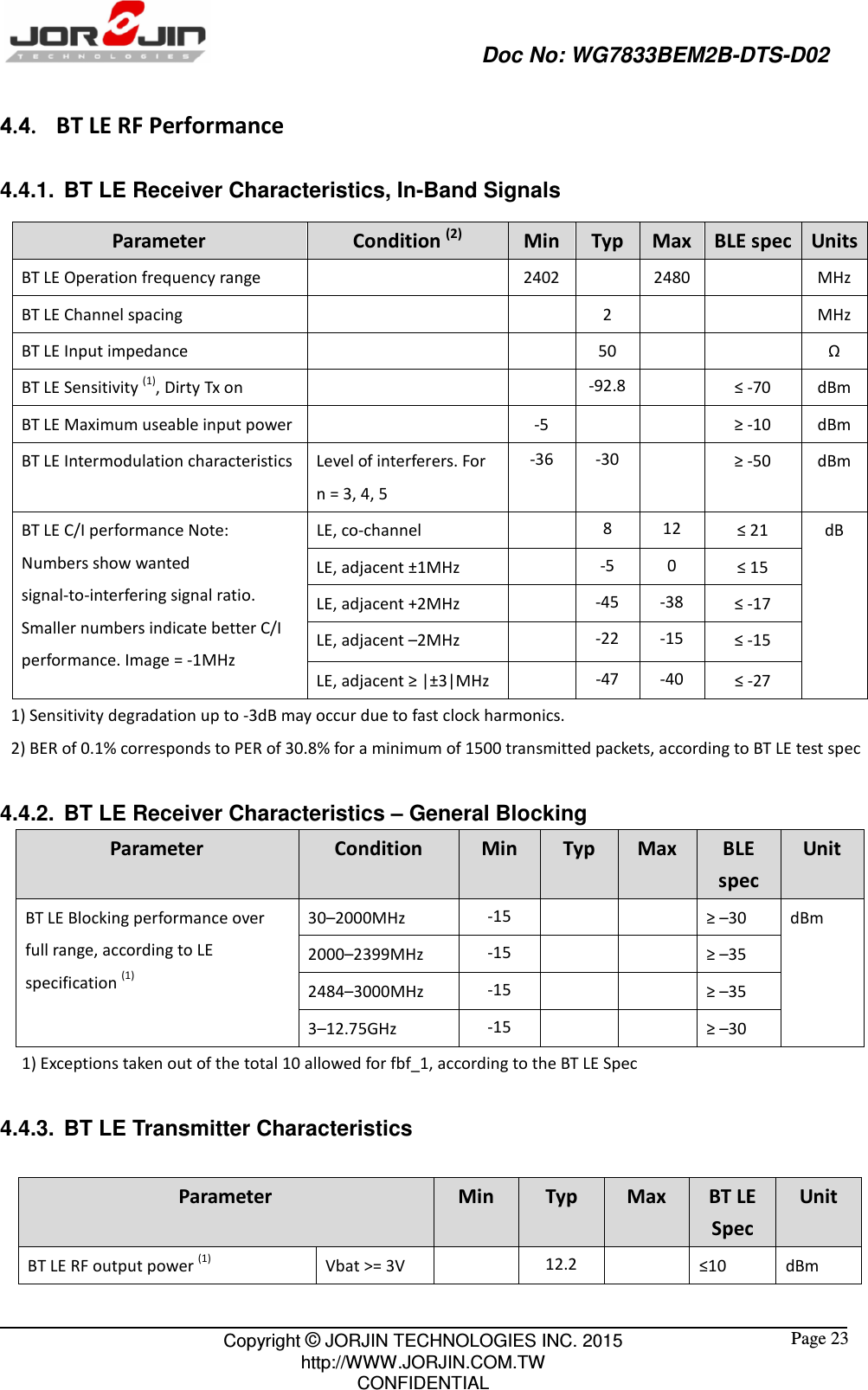                                                   Doc No: WG7833BEM2B-DTS-D02                                                                                                 Copyright © JORJIN TECHNOLOGIES INC. 2015 http://WWW.JORJIN.COM.TW CONFIDENTIAL  Page 23 4.4.  BT LE RF Performance 4.4.1.  BT LE Receiver Characteristics, In-Band Signals Parameter  Condition (2) Min Typ Max BLE spec Units BT LE Operation frequency range      2402   2480   MHz BT LE Channel spacing        2      MHz BT LE Input impedance        50      Ω BT LE Sensitivity (1), Dirty Tx on      -92.8   ≤ -70  dBm BT LE Maximum useable input power    -5      ≥ -10  dBm BT LE Intermodulation characteristics  Level of interferers. For n = 3, 4, 5   -36 -30   ≥ -50  dBm BT LE C/I performance Note: Numbers show wanted signal-to-interfering signal ratio. Smaller numbers indicate better C/I performance. Image = -1MHz LE, co-channel      8 12 ≤ 21  dB LE, adjacent ±1MHz      -5 0 ≤ 15 LE, adjacent +2MHz      -45 -38 ≤ -17 LE, adjacent –2MHz      -22 -15 ≤ -15 LE, adjacent ≥ |±3|MHz   -47 -40 ≤ -27   1) Sensitivity degradation up to -3dB may occur due to fast clock harmonics. 2) BER of 0.1% corresponds to PER of 30.8% for a minimum of 1500 transmitted packets, according to BT LE test spec  4.4.2.  BT LE Receiver Characteristics – General Blocking Parameter  Condition Min Typ  Max  BLE spec Unit BT LE Blocking performance over full range, according to LE specification (1) 30–2000MHz    -15     ≥ –30    dBm   2000–2399MHz    -15     ≥ –35   2484–3000MHz    -15     ≥ –35   3–12.75GHz    -15     ≥ –30   1) Exceptions taken out of the total 10 allowed for fbf_1, according to the BT LE Spec 4.4.3.  BT LE Transmitter Characteristics Parameter  Min Typ Max BT LE Spec Unit BT LE RF output power (1)  Vbat &gt;= 3V  12.2   ≤10    dBm   