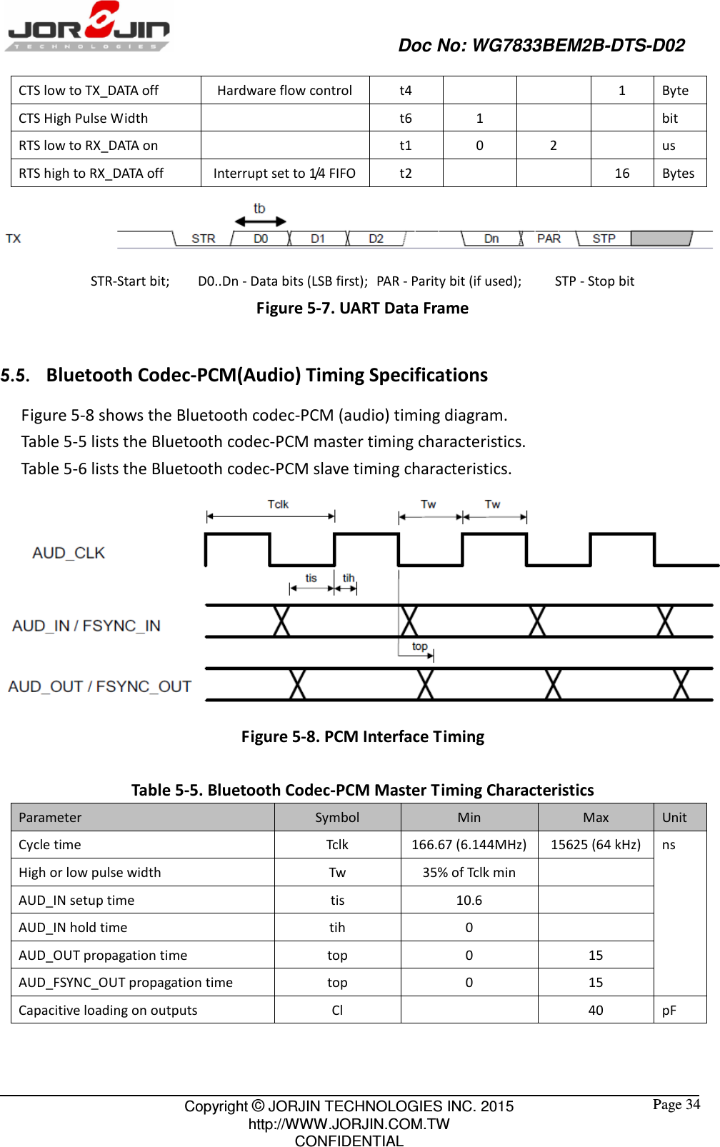                                                   Doc No: WG7833BEM2B-DTS-D02                                                                                                 Copyright © JORJIN TECHNOLOGIES INC. 2015 http://WWW.JORJIN.COM.TW CONFIDENTIAL  Page 34 CTS low to TX_DATA off  Hardware flow control  t4      1  Byte CTS High Pulse Width    t6  1      bit RTS low to RX_DATA on    t1  0  2    us RTS high to RX_DATA off  Interrupt set to 1/4 FIFO t2      16  Bytes  STR-Start bit;    D0..Dn - Data bits (LSB first);   PAR - Parity bit (if used);    STP - Stop bit Figure 5-7. UART Data Frame  5.5.   Bluetooth Codec-PCM(Audio) Timing Specifications Figure 5-8 shows the Bluetooth codec-PCM (audio) timing diagram. Table 5-5 lists the Bluetooth codec-PCM master timing characteristics. Table 5-6 lists the Bluetooth codec-PCM slave timing characteristics.  Figure 5-8. PCM Interface Timing  Table 5-5. Bluetooth Codec-PCM Master Timing Characteristics Parameter  Symbol  Min  Max  Unit Cycle time  Tclk  166.67 (6.144MHz) 15625 (64 kHz) ns High or low pulse width  Tw  35% of Tclk min   AUD_IN setup time  tis  10.6   AUD_IN hold time  tih  0   AUD_OUT propagation time  top  0  15 AUD_FSYNC_OUT propagation time  top  0  15 Capacitive loading on outputs  Cl    40  pF   