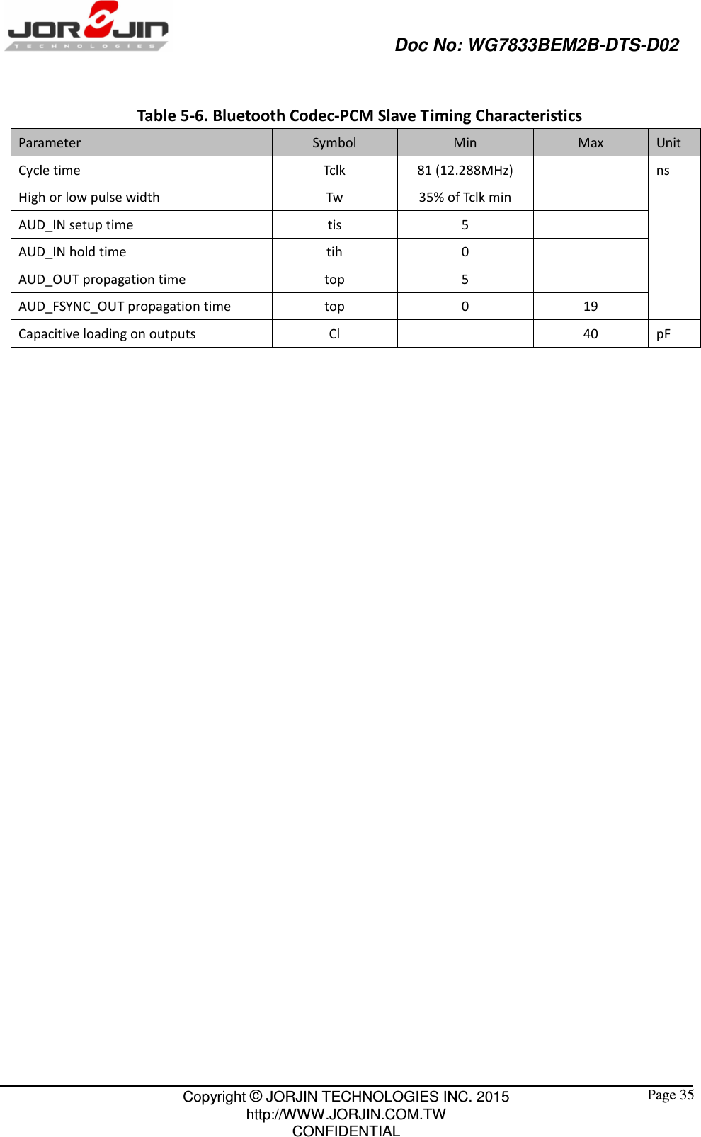                                                   Doc No: WG7833BEM2B-DTS-D02                                                                                                 Copyright © JORJIN TECHNOLOGIES INC. 2015 http://WWW.JORJIN.COM.TW CONFIDENTIAL  Page 35  Table 5-6. Bluetooth Codec-PCM Slave Timing Characteristics Parameter  Symbol  Min  Max  Unit Cycle time  Tclk  81 (12.288MHz)    ns High or low pulse width  Tw  35% of Tclk min   AUD_IN setup time  tis  5   AUD_IN hold time  tih  0   AUD_OUT propagation time  top  5   AUD_FSYNC_OUT propagation time  top  0  19 Capacitive loading on outputs  Cl    40  pF   