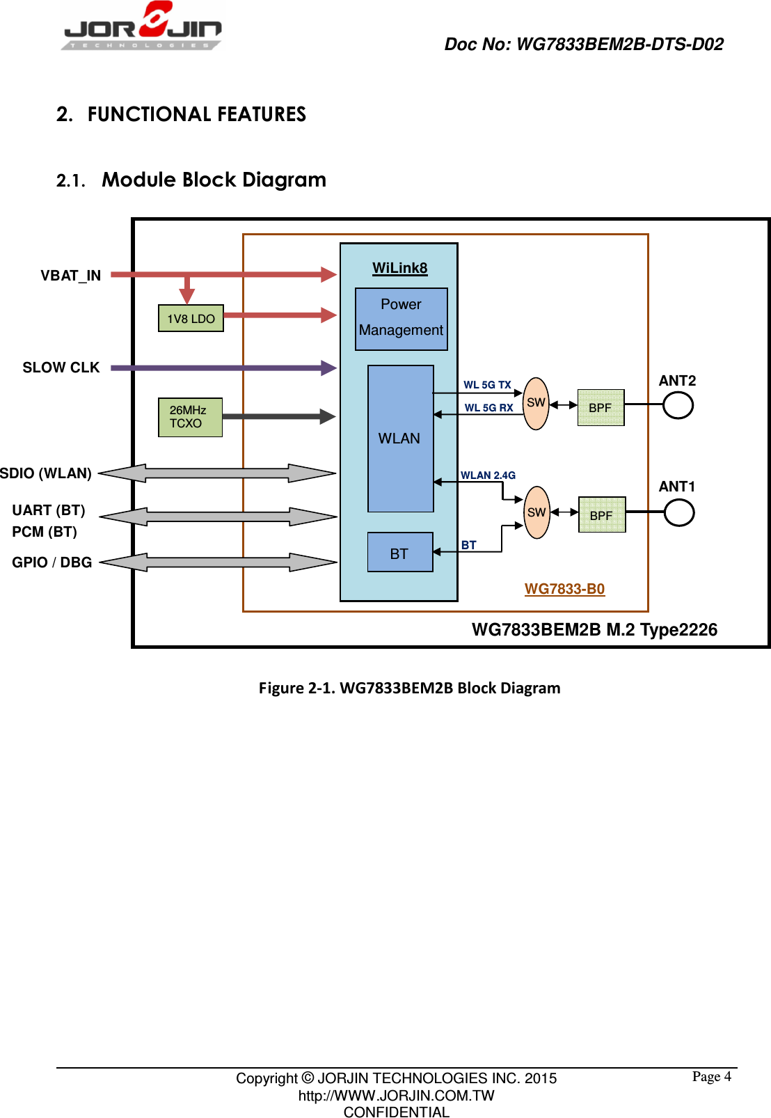                                                   Doc No: WG7833BEM2B-DTS-D02                                                                                                 Copyright © JORJIN TECHNOLOGIES INC. 2015 http://WWW.JORJIN.COM.TW CONFIDENTIAL  Page 42. FUNCTIONAL FEATURES 2.1.   Module Block Diagram                   Figure 2-1. WG7833BEM2B Block Diagram          WLAN BT WiLink8 SW WG7833-B0 SW WLAN 2.4G WL 5G TX WL 5G RX BPF BT Power Management SLOW CLK VBAT_IN 1V8 LDO BPF WG7833BEM2B M.2 Type2226  ANT2  ANT1 SDIO (WLAN) PCM (BT) GPIO / DBG UART (BT) 26MHz TCXO 