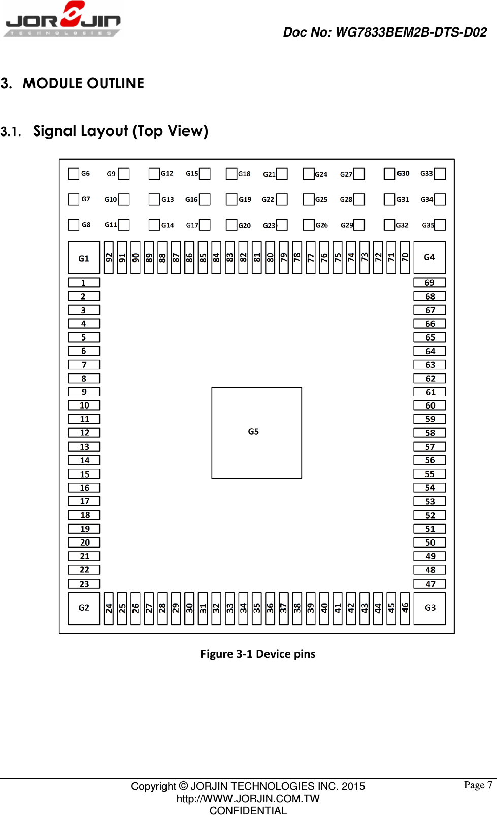                                                   Doc No: WG7833BEM2B-DTS-D02                                                                                                 Copyright © JORJIN TECHNOLOGIES INC. 2015 http://WWW.JORJIN.COM.TW CONFIDENTIAL  Page 73. MODULE OUTLINE 3.1.   Signal Layout (Top View)  Figure 3-1 Device pins  