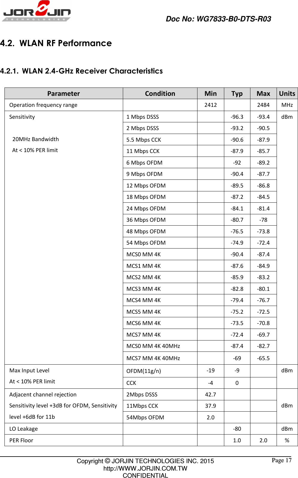                                                  Doc No: WG7833-B0-DTS-R03                                                                                                 Copyright © JORJIN TECHNOLOGIES INC. 2015 http://WWW.JORJIN.COM.TW CONFIDENTIAL  Page 17 4.2.   WLAN RF Performance 4.2.1.  WLAN 2.4-GHz Receiver Characteristics Parameter  Condition  Min  Typ  Max  Units Operation frequency range      2412    2484  MHz Sensitivity   20MHz Bandwidth  At &lt; 10% PER limit 1 Mbps DSSS      -96.3  -93.4  dBm 2 Mbps DSSS      -93.2  -90.5 5.5 Mbps CCK    -90.6  -87.9 11 Mbps CCK    -87.9  -85.7 6 Mbps OFDM      -92  -89.2 9 Mbps OFDM      -90.4  -87.7 12 Mbps OFDM    -89.5  -86.8 18 Mbps OFDM      -87.2  -84.5 24 Mbps OFDM      -84.1  -81.4 36 Mbps OFDM      -80.7  -78 48 Mbps OFDM      -76.5  -73.8 54 Mbps OFDM    -74.9  -72.4 MCS0 MM 4K    -90.4  -87.4 MCS1 MM 4K    -87.6  -84.9 MCS2 MM 4K    -85.9  -83.2 MCS3 MM 4K    -82.8  -80.1 MCS4 MM 4K    -79.4  -76.7 MCS5 MM 4K    -75.2  -72.5 MCS6 MM 4K    -73.5  -70.8 MCS7 MM 4K    -72.4  -69.7 MCS0 MM 4K 40MHz    -87.4  -82.7 MCS7 MM 4K 40MHz   -69  -65.5 Max Input Level At &lt; 10% PER limit OFDM(11g/n)  -19  -9  dBm CCK  -4  0  Adjacent channel rejection Sensitivity level +3dB for OFDM, Sensitivity level +6dB for 11b 2Mbps DSSS  42.7     dBm 11Mbps CCK  37.9    54Mbps OFDM  2.0    LO Leakage      -80    dBm PER Floor    1.0  2.0  % 