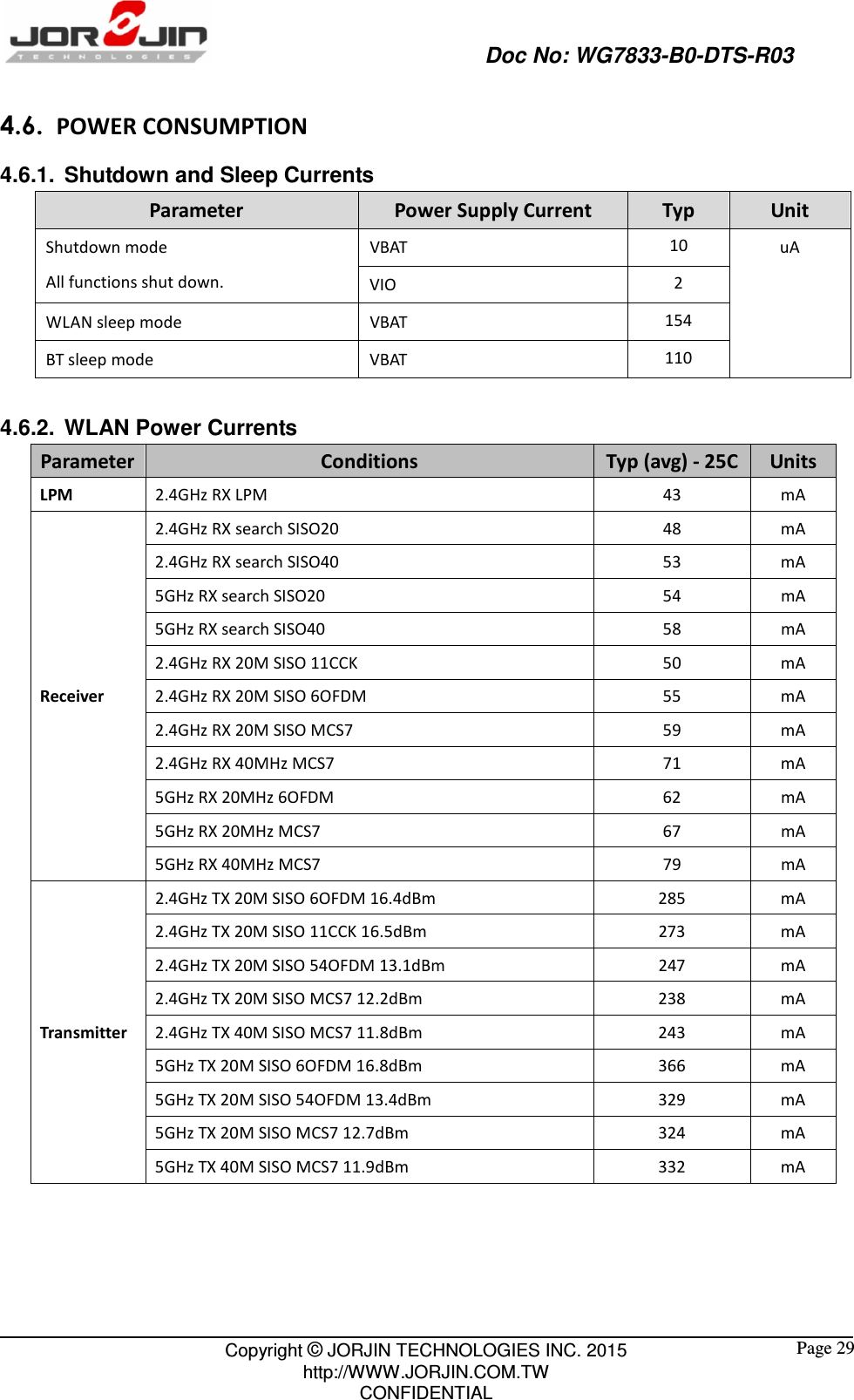                                                   Doc No: WG7833-B0-DTS-R03                                                                                                 Copyright © JORJIN TECHNOLOGIES INC. 2015 http://WWW.JORJIN.COM.TW CONFIDENTIAL  Page 29 4.6.   POWER CONSUMPTION 4.6.1.  Shutdown and Sleep Currents Parameter Power Supply Current Typ Unit Shutdown mode All functions shut down. VBAT  10 uA VIO  2 WLAN sleep mode  VBAT  154 BT sleep mode  VBAT  110  4.6.2.  WLAN Power Currents Parameter Conditions  Typ (avg) - 25C Units LPM  2.4GHz RX LPM  43 mA Receiver 2.4GHz RX search SISO20  48 mA 2.4GHz RX search SISO40  53 mA 5GHz RX search SISO20  54  mA 5GHz RX search SISO40  58  mA 2.4GHz RX 20M SISO 11CCK  50 mA 2.4GHz RX 20M SISO 6OFDM  55 mA 2.4GHz RX 20M SISO MCS7  59 mA 2.4GHz RX 40MHz MCS7  71 mA 5GHz RX 20MHz 6OFDM  62  mA 5GHz RX 20MHz MCS7  67  mA 5GHz RX 40MHz MCS7  79  mA Transmitter 2.4GHz TX 20M SISO 6OFDM 16.4dBm  285 mA 2.4GHz TX 20M SISO 11CCK 16.5dBm  273 mA 2.4GHz TX 20M SISO 54OFDM 13.1dBm  247 mA 2.4GHz TX 20M SISO MCS7 12.2dBm  238 mA 2.4GHz TX 40M SISO MCS7 11.8dBm  243 mA 5GHz TX 20M SISO 6OFDM 16.8dBm  366  mA 5GHz TX 20M SISO 54OFDM 13.4dBm  329  mA 5GHz TX 20M SISO MCS7 12.7dBm  324  mA 5GHz TX 40M SISO MCS7 11.9dBm  332  mA     