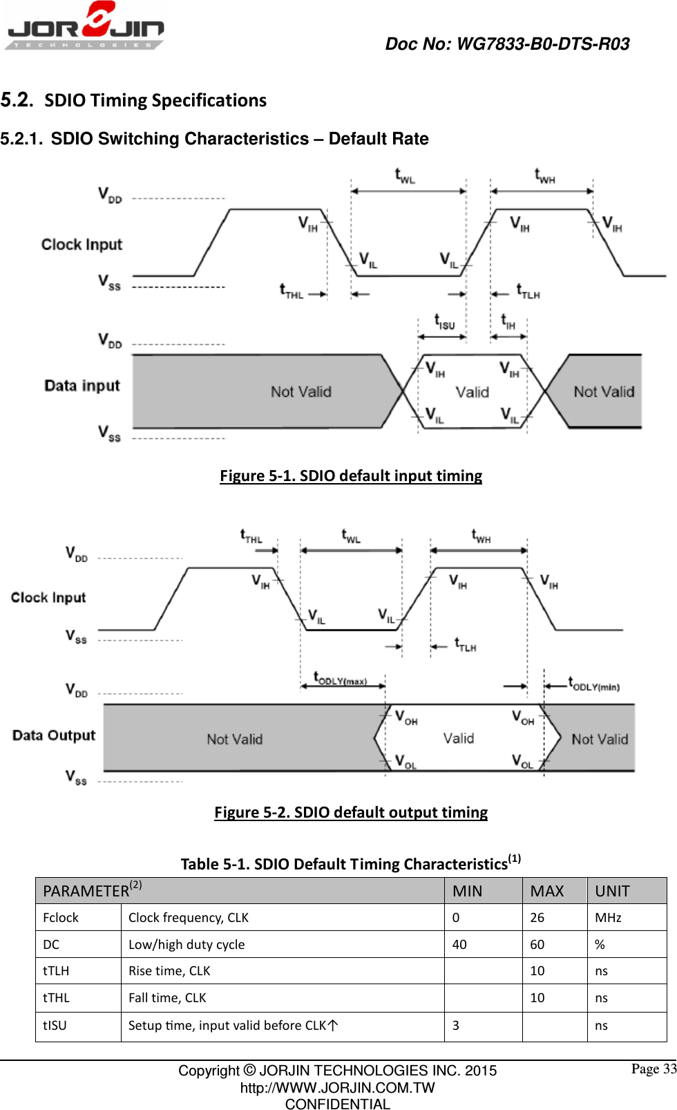                                                   Doc No: WG7833-B0-DTS-R03                                                                                                 Copyright © JORJIN TECHNOLOGIES INC. 2015 http://WWW.JORJIN.COM.TW CONFIDENTIAL  Page 33 5.2.   SDIO Timing Specifications 5.2.1.  SDIO Switching Characteristics – Default Rate  Figure 5-1. SDIO default input timing   Figure 5-2. SDIO default output timing  Table 5-1. SDIO Default Timing Characteristics(1) PARAMETER(2)  MIN  MAX  UNIT Fclock  Clock frequency, CLK  0  26  MHz DC  Low/high duty cycle  40  60  % tTLH  Rise time, CLK    10  ns tTHL  Fall time, CLK    10  ns tISU  Setup Ɵme, input valid before CLK↑  3    ns 