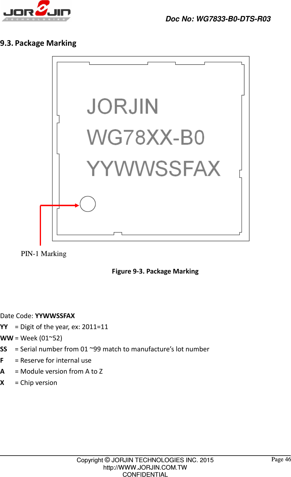                                                   Doc No: WG7833-B0-DTS-R03                                                                                                 Copyright © JORJIN TECHNOLOGIES INC. 2015 http://WWW.JORJIN.COM.TW CONFIDENTIAL  Page 46 9.3. Package Marking    Figure 9-3. Package Marking    Date Code: YYWWSSFAX YY  = Digit of the year, ex: 2011=11 WW = Week (01~52) SS  = Serial number from 01 ~99 match to manufacture’s lot number F  = Reserve for internal use A  = Module version from A to Z X  = Chip version    PIN-1 Marking   