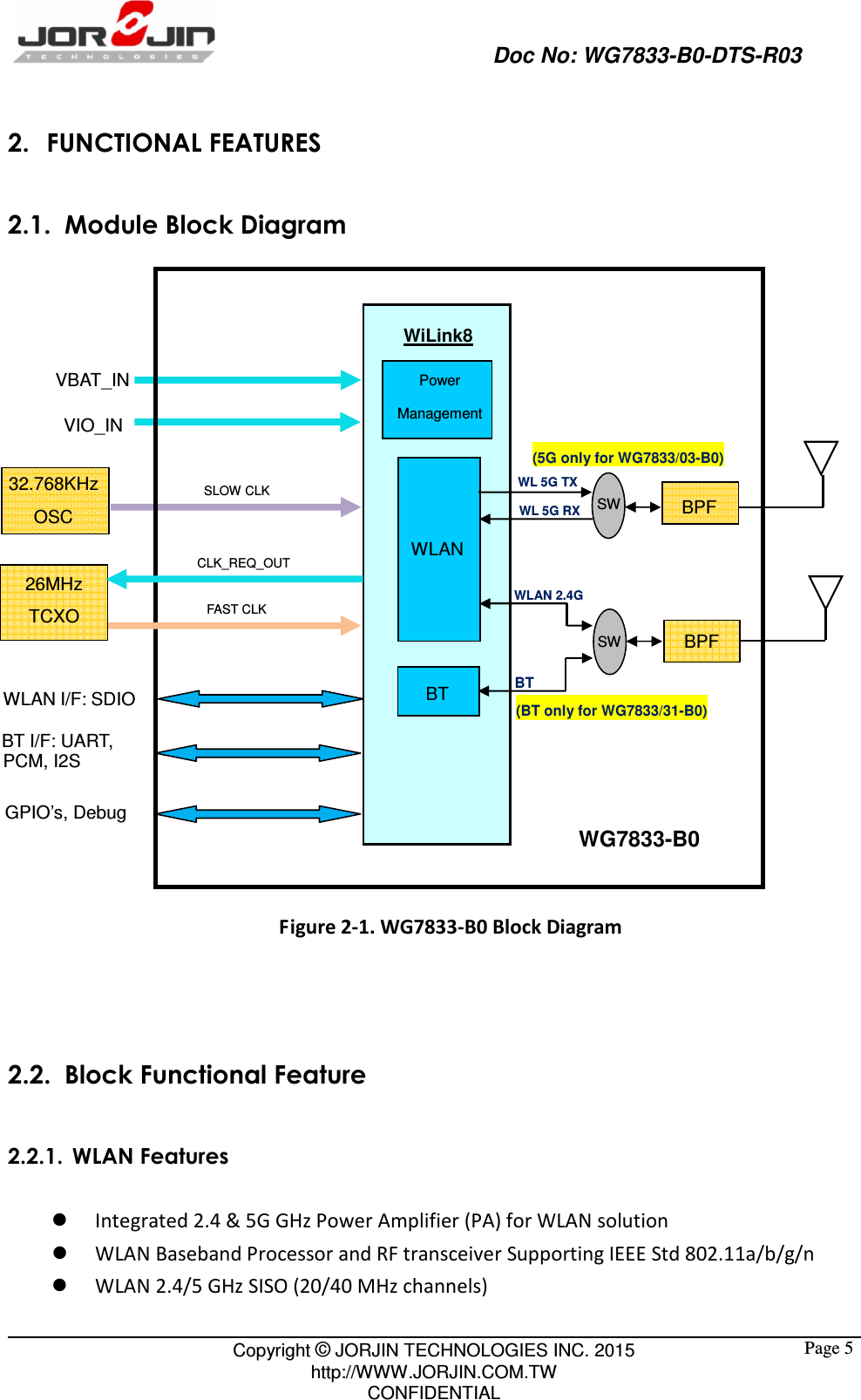                                                   Doc No: WG7833-B0-DTS-R03                                                                                                 Copyright © JORJIN TECHNOLOGIES INC. 2015 http://WWW.JORJIN.COM.TW CONFIDENTIAL  Page 52. FUNCTIONAL FEATURES 2.1.   Module Block Diagram                     Figure 2-1. WG7833-B0 Block Diagram    2.2.   Block Functional Feature 2.2.1. WLAN Features  Integrated 2.4 &amp; 5G GHz Power Amplifier (PA) for WLAN solution    WLAN Baseband Processor and RF transceiver Supporting IEEE Std 802.11a/b/g/n  WLAN 2.4/5 GHz SISO (20/40 MHz channels) WLAN BT WiLink8 SW WG7833-B0 VBAT_IN VIO_IN SLOW CLK BT I/F: UART, WLAN I/F: SDIOPCM, I2S GPIO’s, Debug SW WLAN 2.4G WL 5G TX WL 5G RX 32.768KHz OSC BPF BPF BT (5G only for WG7833/03-B0) (BT only for WG7833/31-B0) 26MHz TCXO CLK_REQ_OUT Power Management FAST CLK 