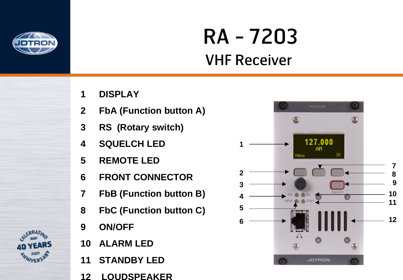 RA - 72031234567891011121 DISPLAY2 FbA (Function button A)3 RS  (Rotary switch)4 SQUELCH LED5 REMOTE LED6 FRONT CONNECTOR 7 FbB (Function button B)8 FbC (Function button C)9 ON/OFF10 ALARM LED11 STANDBY LED12 LOUDSPEAKERVHF Receiver