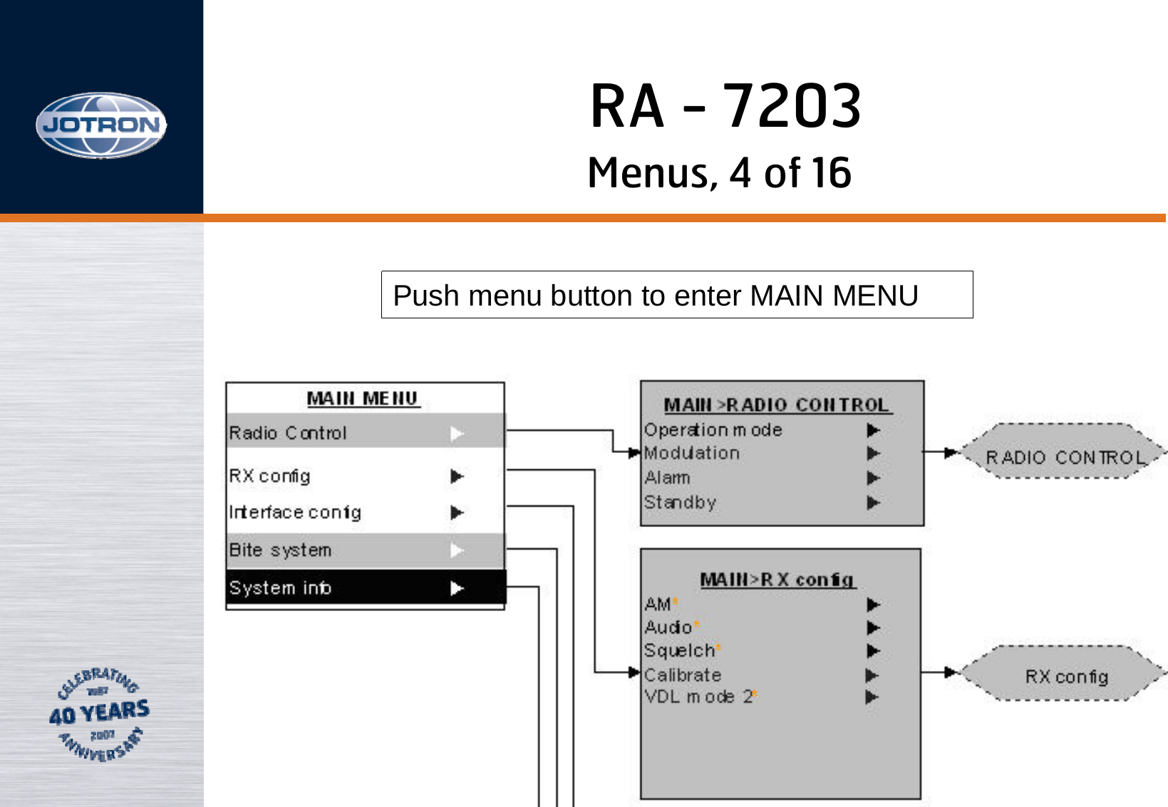 RA - 7203Menus, 4 of 16Push menu button to enter MAIN MENU