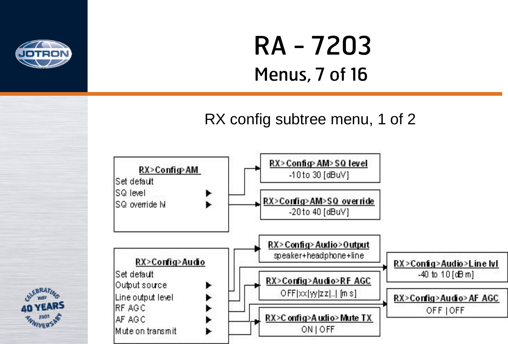 RA - 7203Menus, 7 of 16RX config subtree menu, 1 of 2