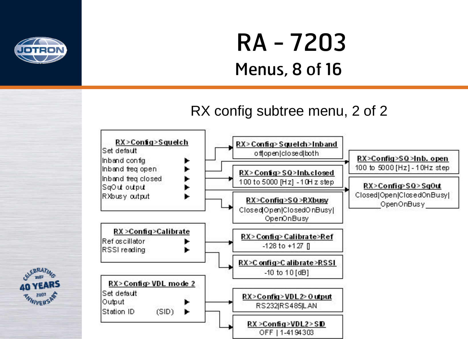 RA - 7203Menus, 8 of 16RX config subtree menu, 2 of 2