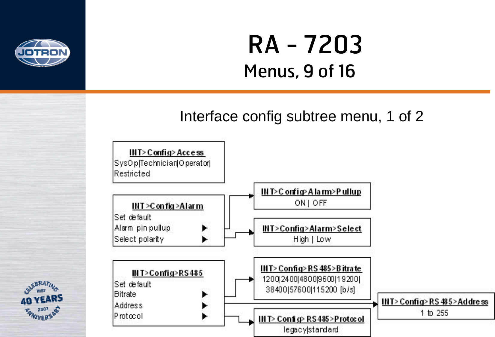 RA - 7203Menus, 9 of 16Interface config subtree menu, 1 of 2