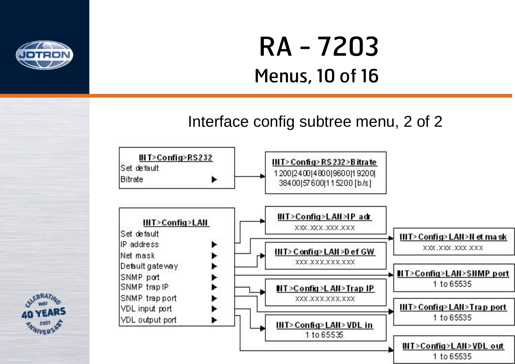 RA - 7203Menus, 10 of 16Interface config subtree menu, 2 of 2