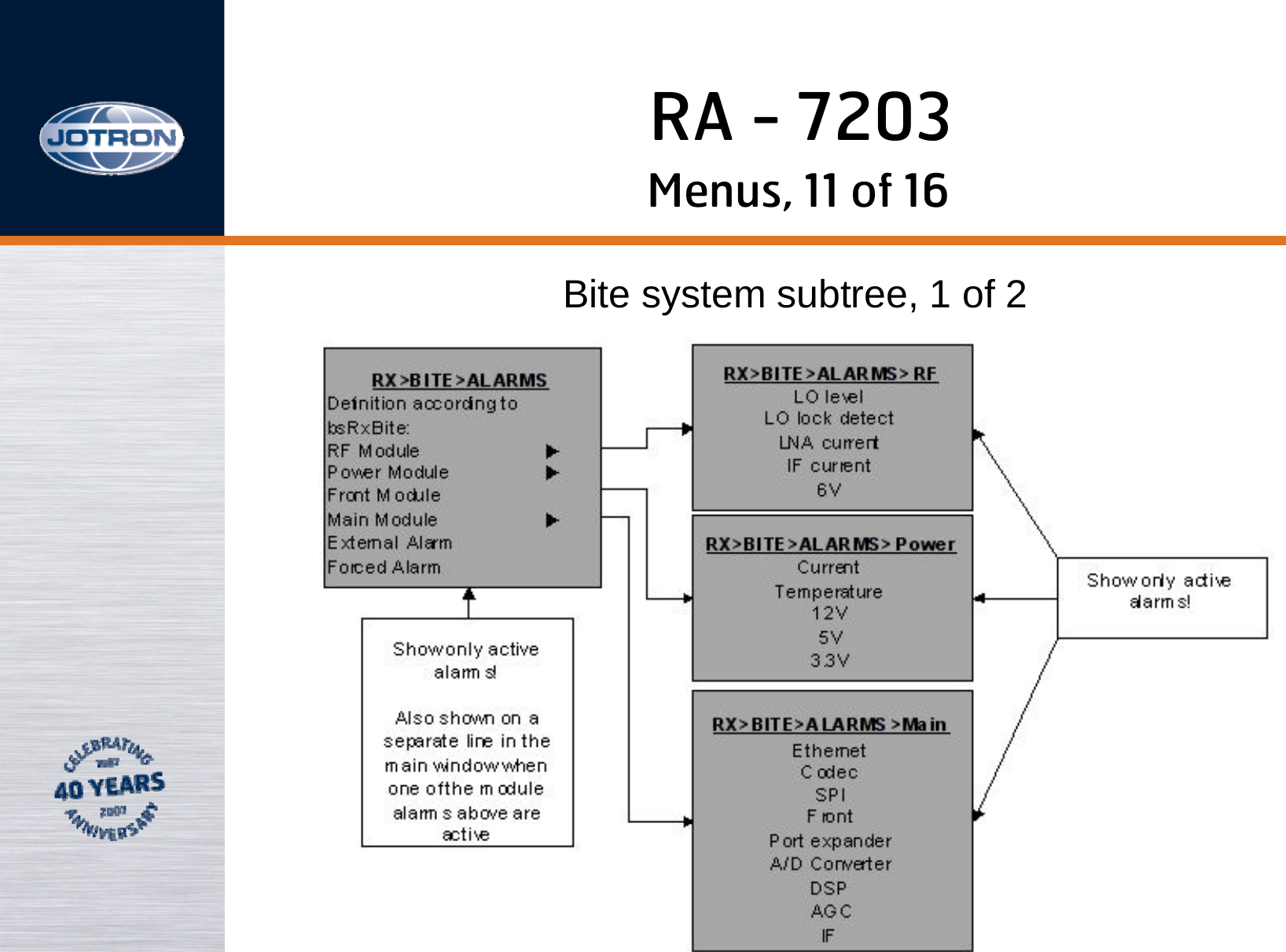 RA - 7203Menus, 11 of 16Bite system subtree, 1 of 2