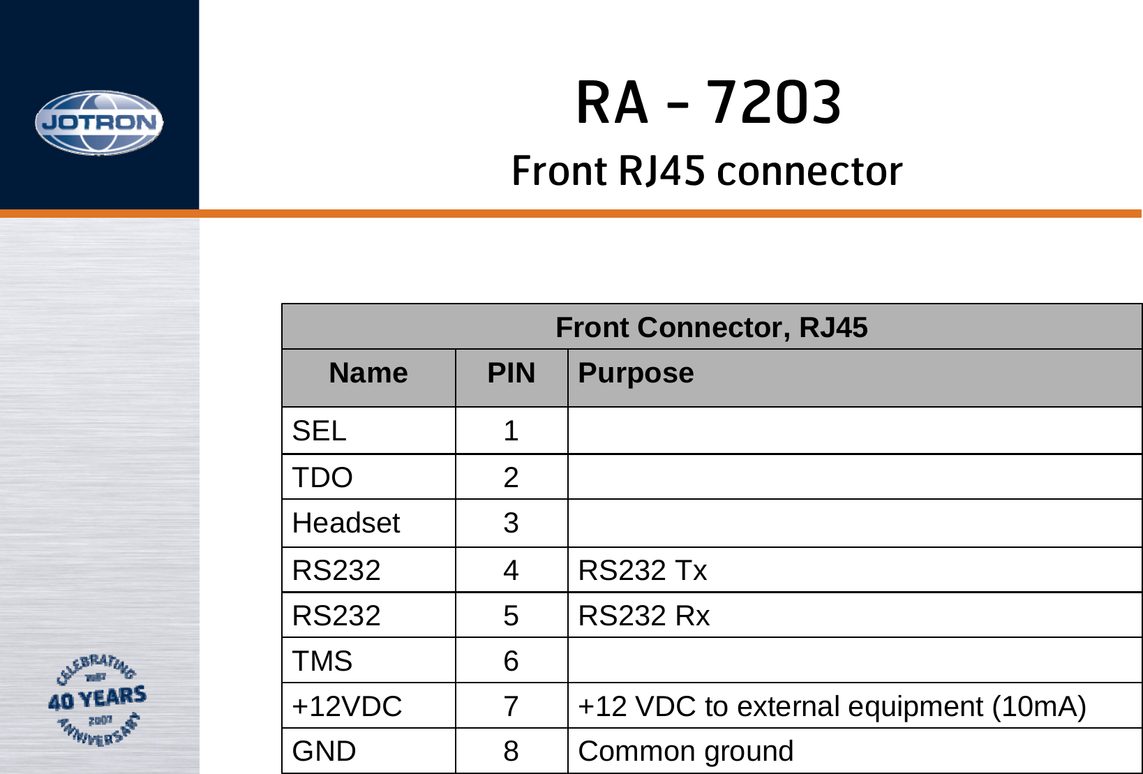 RA - 7203Front RJ45 connectorFront Connector, RJ45Name PIN PurposeSEL 1TDO 2Headset 3RS232 4RS232 TxRS232 5RS232 RxTMS 6+12VDC 7+12 VDC to external equipment (10mA)GND 8Common ground 