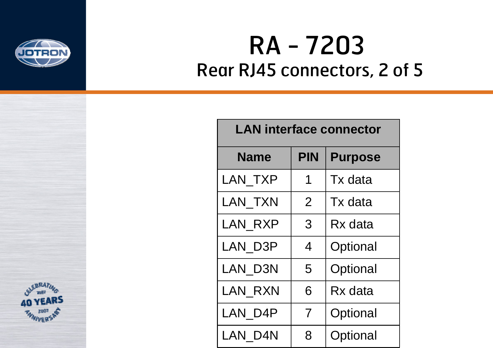 RA - 7203LAN interface connectorName PIN PurposeLAN_TXP 1Tx dataLAN_TXN 2Tx dataLAN_RXP 3Rx dataLAN_D3P 4OptionalLAN_D3N 5OptionalLAN_RXN 6Rx dataLAN_D4P 7OptionalLAN_D4N 8OptionalRear RJ45 connectors, 2 of 5