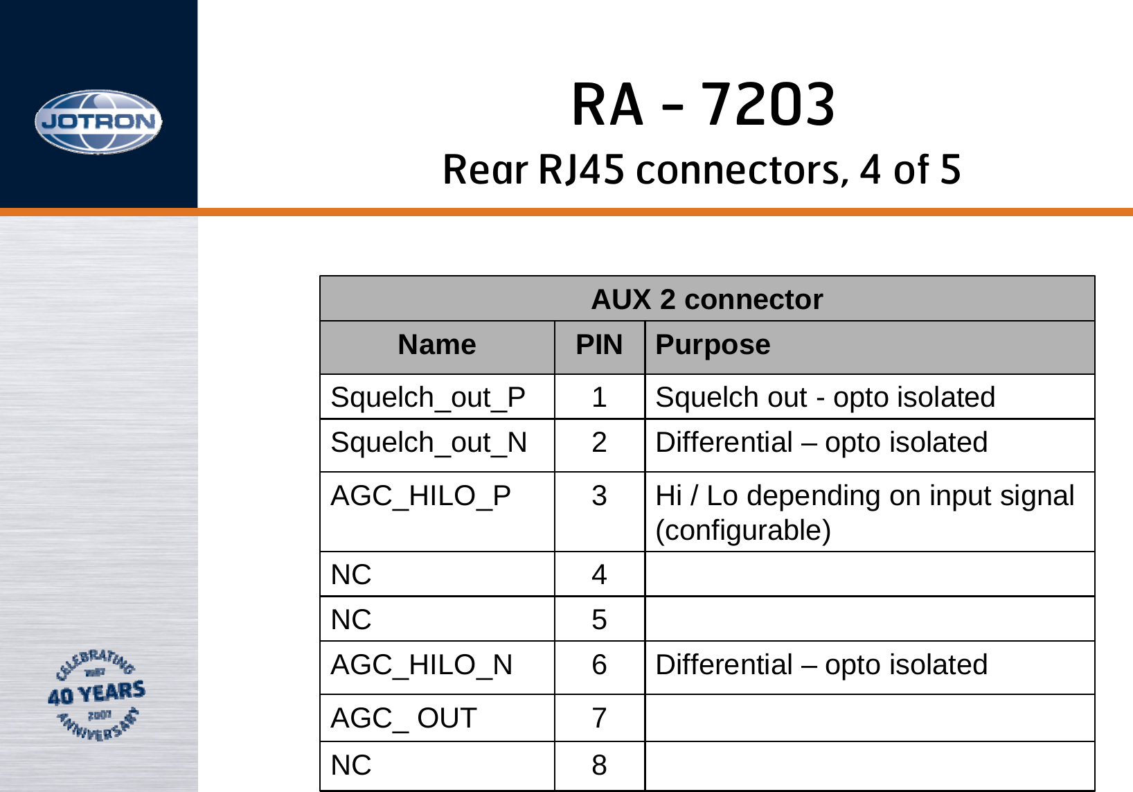 RA - 7203AUX 2 connectorName PIN PurposeSquelch_out_P 1Squelch out - opto isolatedSquelch_out_N 2Differential – opto isolatedAGC_HILO_P 3Hi / Lo depending on input signal(configurable) NC 4NC 5AGC_HILO_N 6Differential – opto isolatedAGC_ OUT 7NC 8Rear RJ45 connectors, 4 of 5
