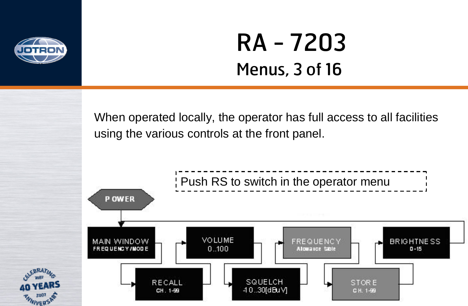 RA - 7203Menus, 3 of 16Push RS to switch in the operator menuWhen operated locally, the operator has full access to all facilities using the various controls at the front panel.