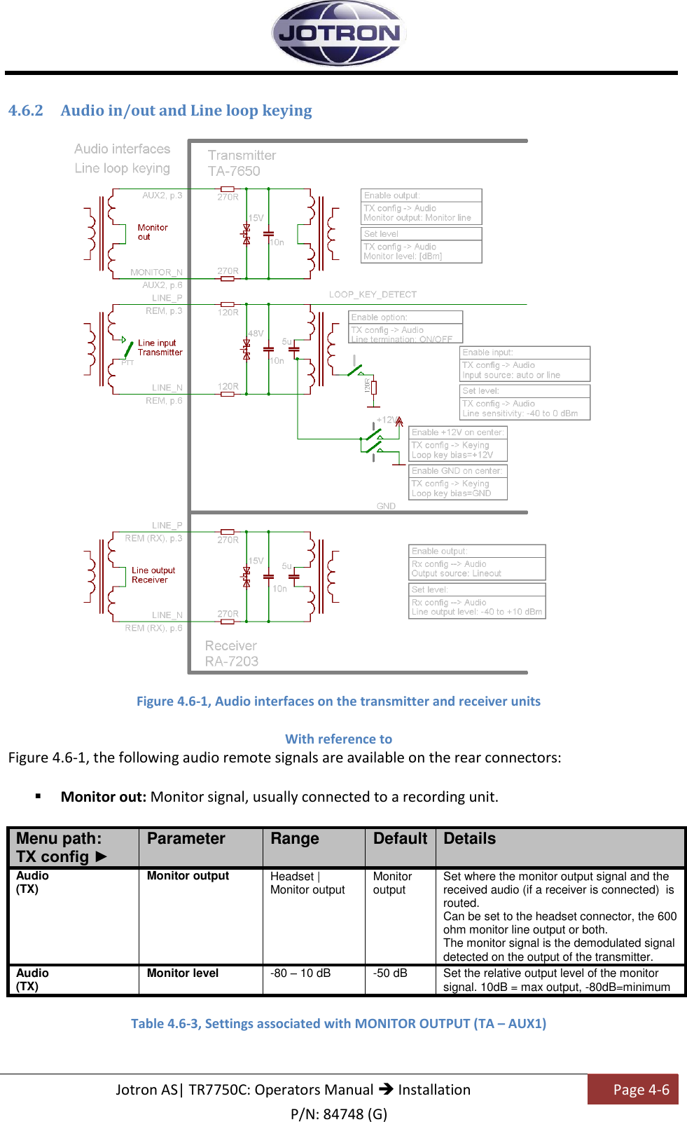   Jotron AS| TR7750C: Operators Manual  Installation Page 4-6 P/N: 84748 (G) 4.6.2 Audio in/out and Line loop keying    Figure 4.6-1, Audio interfaces on the transmitter and receiver units  With reference to  Figure 4.6-1, the following audio remote signals are available on the rear connectors:   Monitor out: Monitor signal, usually connected to a recording unit.  Menu path: TX config ► Parameter Range Default Details Audio (TX) Monitor output Headset | Monitor output Monitor output Set where the monitor output signal and the received audio (if a receiver is connected)  is routed.  Can be set to the headset connector, the 600 ohm monitor line output or both. The monitor signal is the demodulated signal detected on the output of the transmitter. Audio (TX) Monitor level -80 – 10 dB -50 dB Set the relative output level of the monitor signal. 10dB = max output, -80dB=minimum  Table 4.6-3, Settings associated with MONITOR OUTPUT (TA – AUX1)    