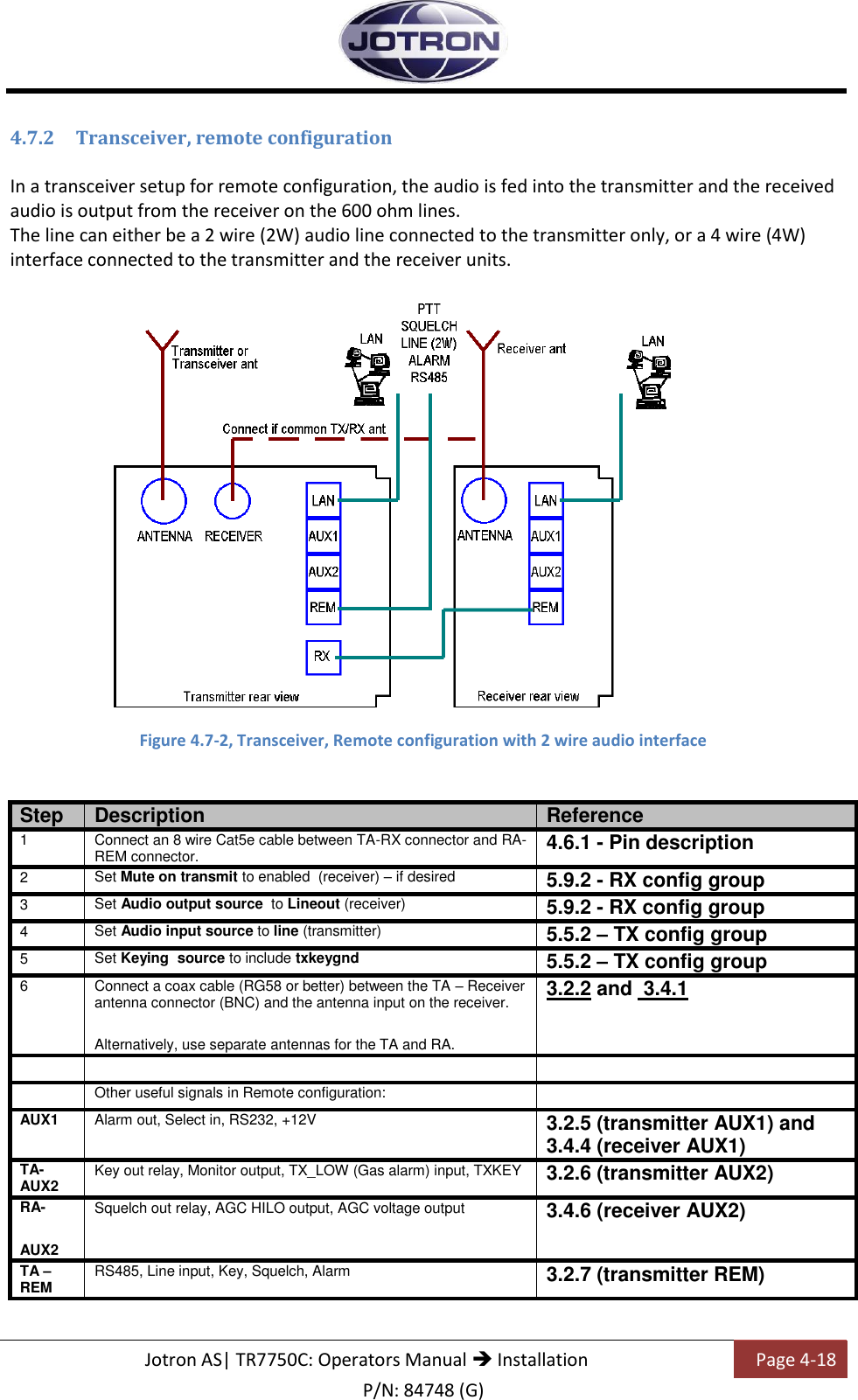   Jotron AS| TR7750C: Operators Manual  Installation Page 4-18 P/N: 84748 (G) 4.7.2 Transceiver, remote configuration  In a transceiver setup for remote configuration, the audio is fed into the transmitter and the received audio is output from the receiver on the 600 ohm lines. The line can either be a 2 wire (2W) audio line connected to the transmitter only, or a 4 wire (4W) interface connected to the transmitter and the receiver units.    Figure 4.7-2, Transceiver, Remote configuration with 2 wire audio interface   Step Description Reference 1 Connect an 8 wire Cat5e cable between TA-RX connector and RA-REM connector. 4.6.1 - Pin description 2 Set Mute on transmit to enabled  (receiver) – if desired 5.9.2 - RX config group 3 Set Audio output source  to Lineout (receiver) 5.9.2 - RX config group 4 Set Audio input source to line (transmitter)  5.5.2 – TX config group 5 Set Keying  source to include txkeygnd 5.5.2 – TX config group 6 Connect a coax cable (RG58 or better) between the TA – Receiver antenna connector (BNC) and the antenna input on the receiver. Alternatively, use separate antennas for the TA and RA. 3.2.2 and  3.4.1     Other useful signals in Remote configuration:  AUX1 Alarm out, Select in, RS232, +12V 3.2.5 (transmitter AUX1) and 3.4.4 (receiver AUX1) TA-AUX2 Key out relay, Monitor output, TX_LOW (Gas alarm) input, TXKEY 3.2.6 (transmitter AUX2) RA- AUX2 Squelch out relay, AGC HILO output, AGC voltage output 3.4.6 (receiver AUX2) TA – REM RS485, Line input, Key, Squelch, Alarm 3.2.7 (transmitter REM)  