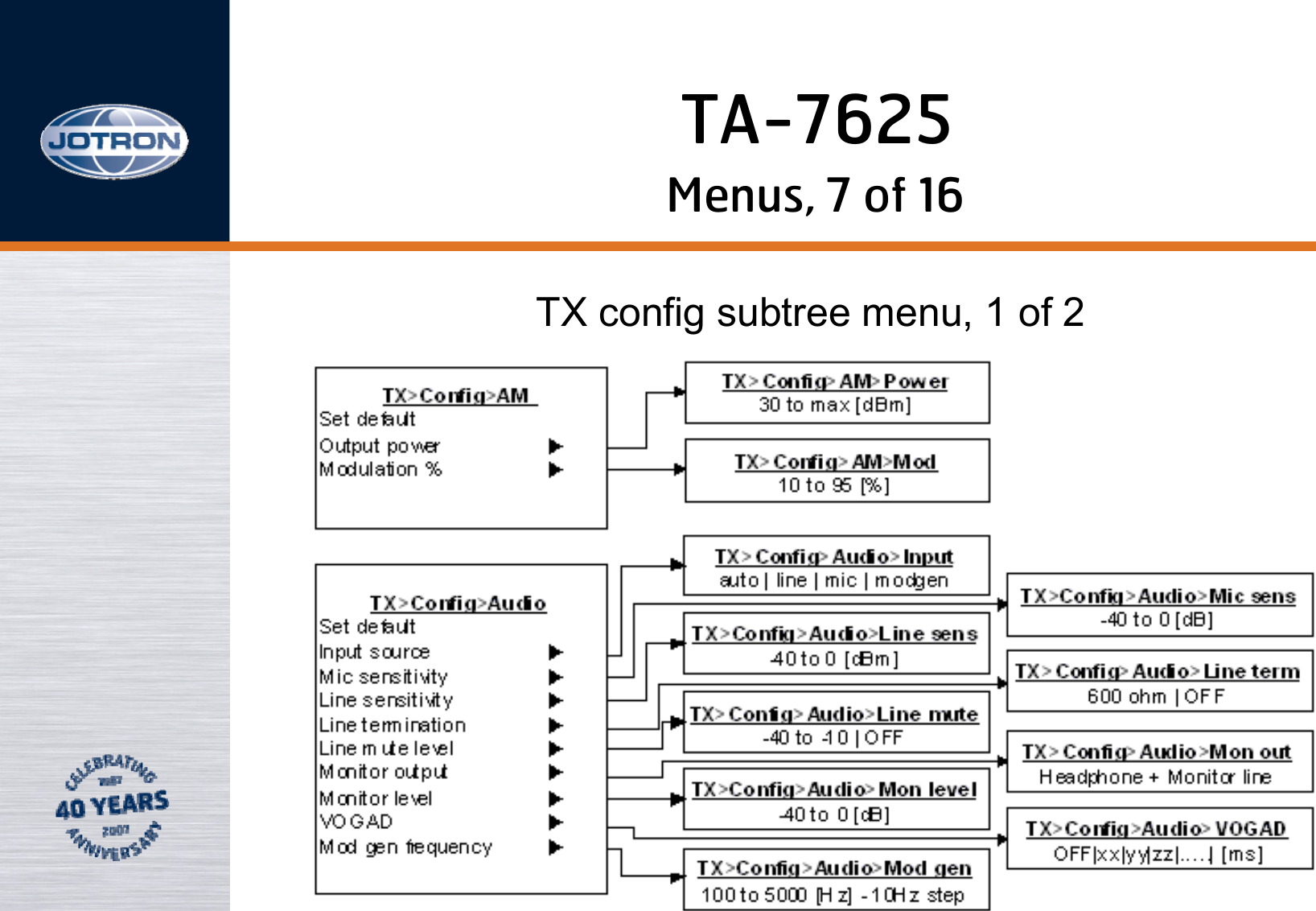 Menus, 7 of 16TX config subtree menu, 1 of 2TA-7625
