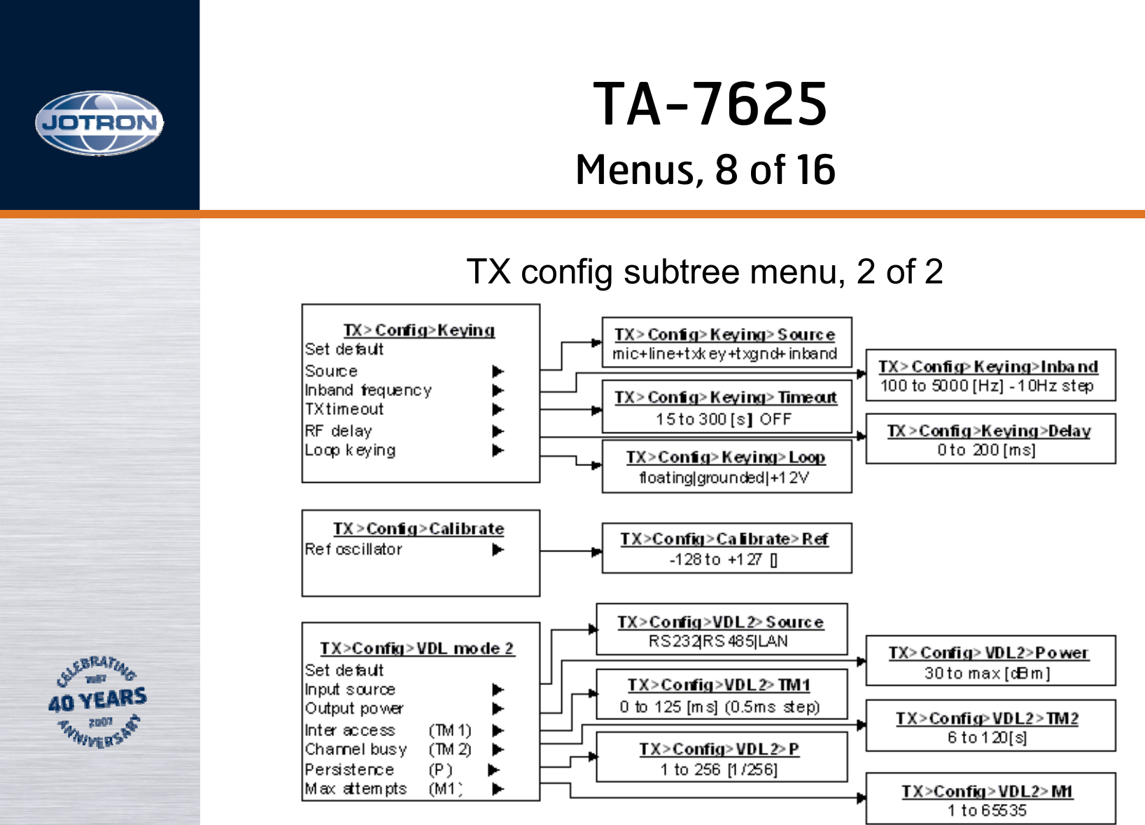 Menus, 8 of 16TX config subtree menu, 2 of 2TA-7625