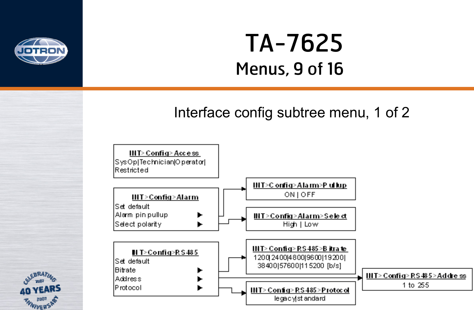Menus, 9 of 16Interface config subtree menu, 1 of 2TA-7625