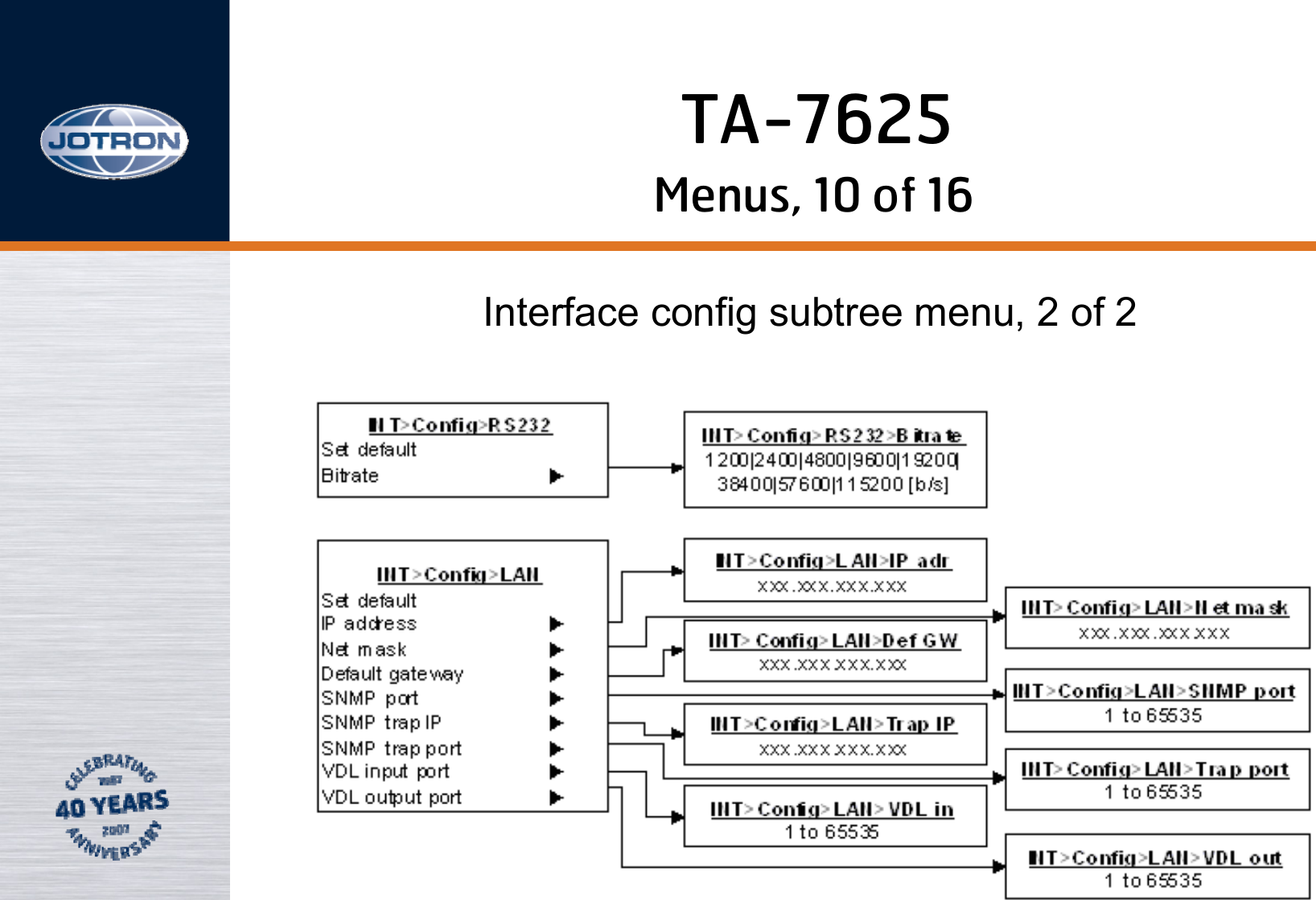 Menus, 10 of 16Interface config subtree menu, 2 of 2TA-7625