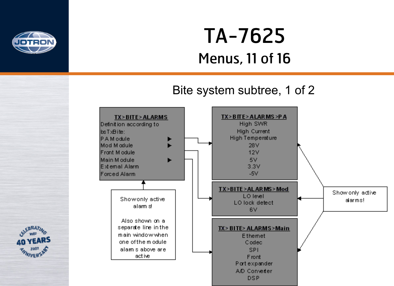Menus, 11 of 16Bite system subtree, 1 of 2TA-7625