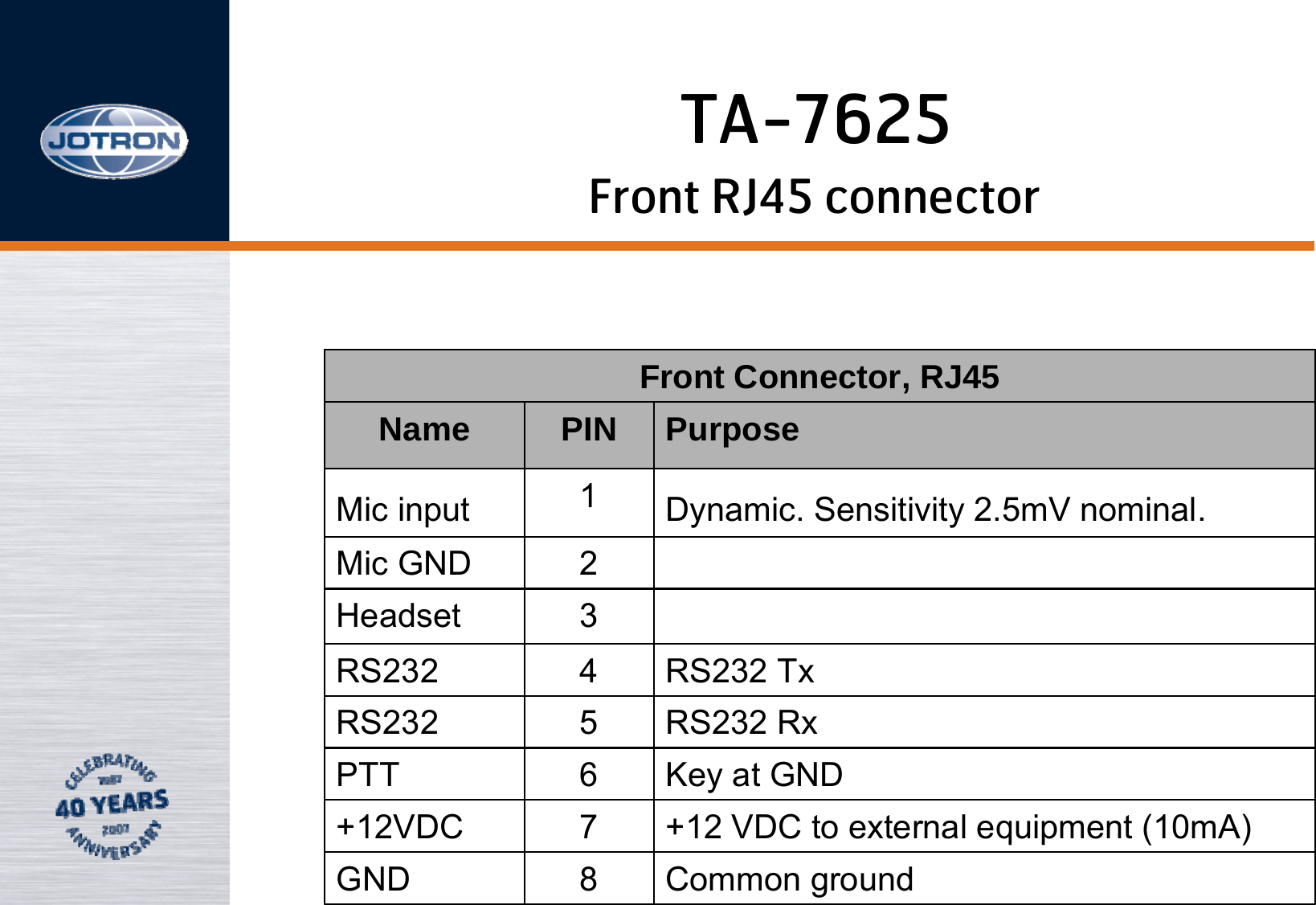 Front RJ45 connectorFront Connector, RJ45Name PIN PurposeMic input 1Dynamic. Sensitivity 2.5mV nominal.Mic GND 2Headset 3RS232 4RS232 TxRS232 5RS232 RxPTT 6Key at GND+12VDC 7+12 VDC to external equipment (10mA)GND 8Common ground TA-7625