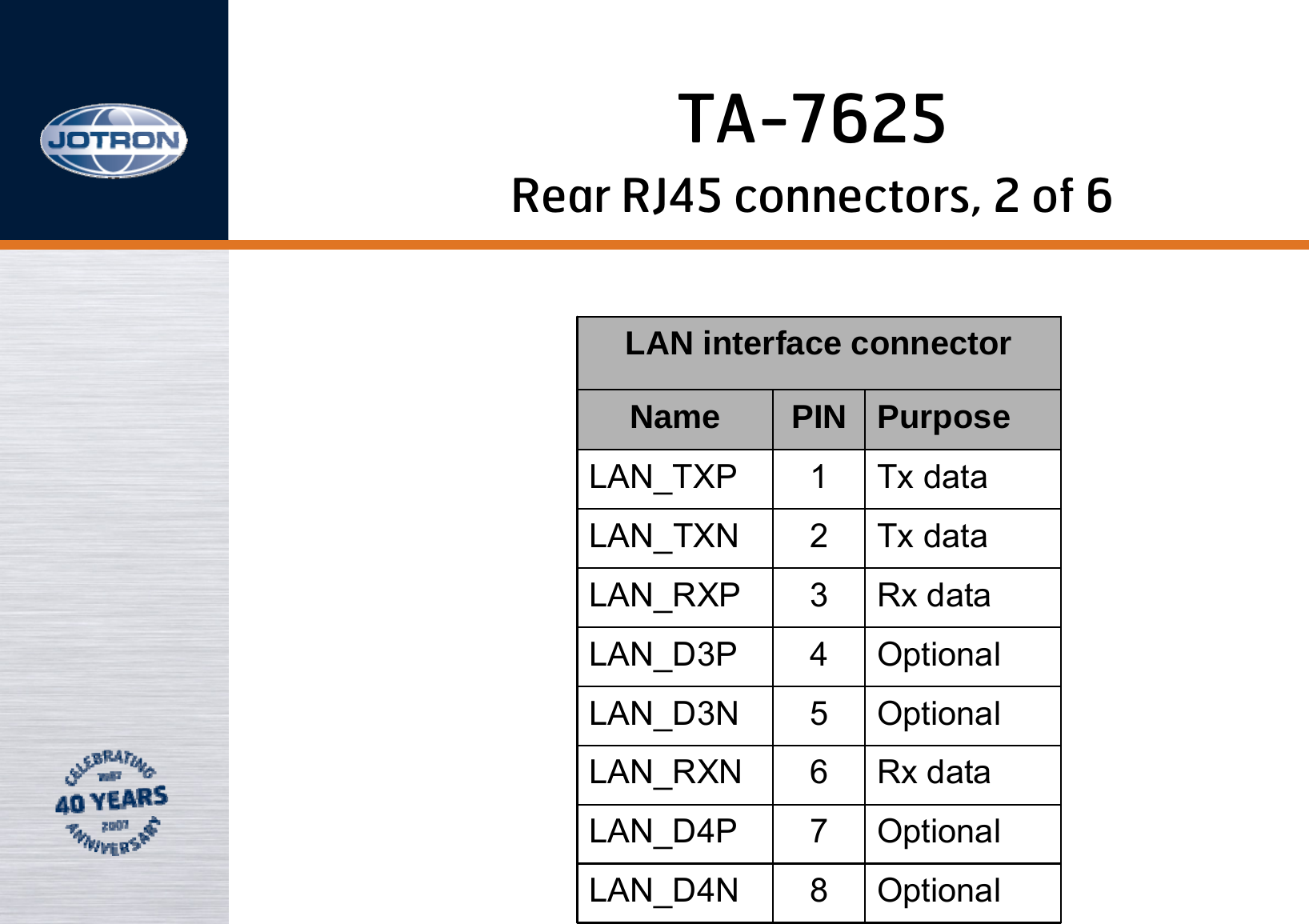 Optional8LAN_D4NOptional7LAN_D4PRx data6LAN_RXNOptional5LAN_D3NOptional4LAN_D3PRx data3LAN_RXPTx data2LAN_TXNTx data1LAN_TXPPurposePINNameLAN interface connectorRear RJ45 connectors, 2 of 6TA-7625