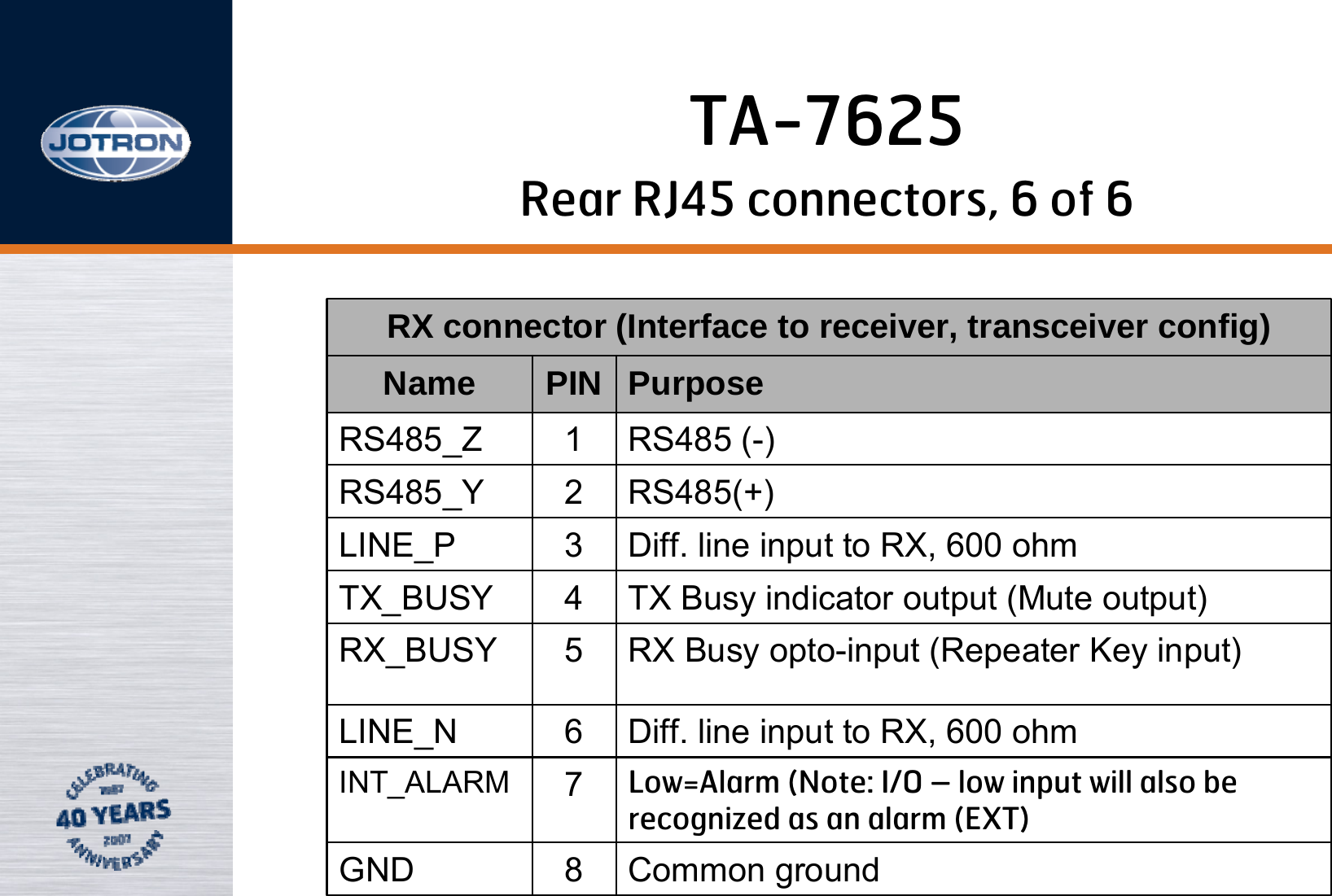 RX connector (Interface to receiver, transceiver config)Name PIN PurposeRS485_Z 1RS485 (-)RS485_Y 2RS485(+)LINE_P 3Diff. line input to RX, 600 ohmTX_BUSY 4TX Busy indicator output (Mute output)RX_BUSY 5RX Busy opto-input (Repeater Key input)LINE_N 6Diff. line input to RX, 600 ohmINT_ALARM 7Low=Alarm (Note: I/O – low input will also be recognized as an alarm (EXT)GND 8Common ground Rear RJ45 connectors, 6 of 6TA-7625