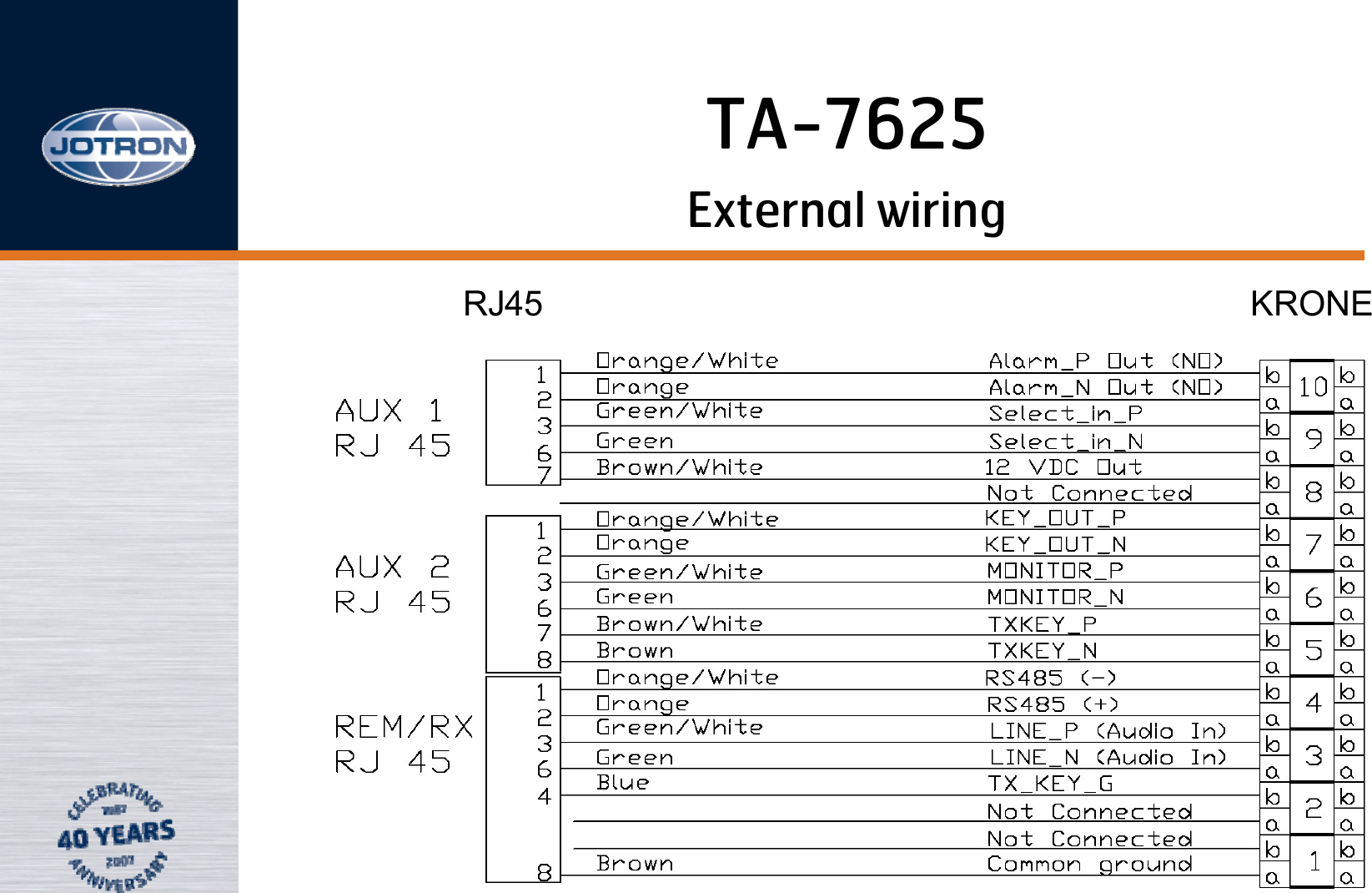 External wiringRJ45                                               KRONETA-7625