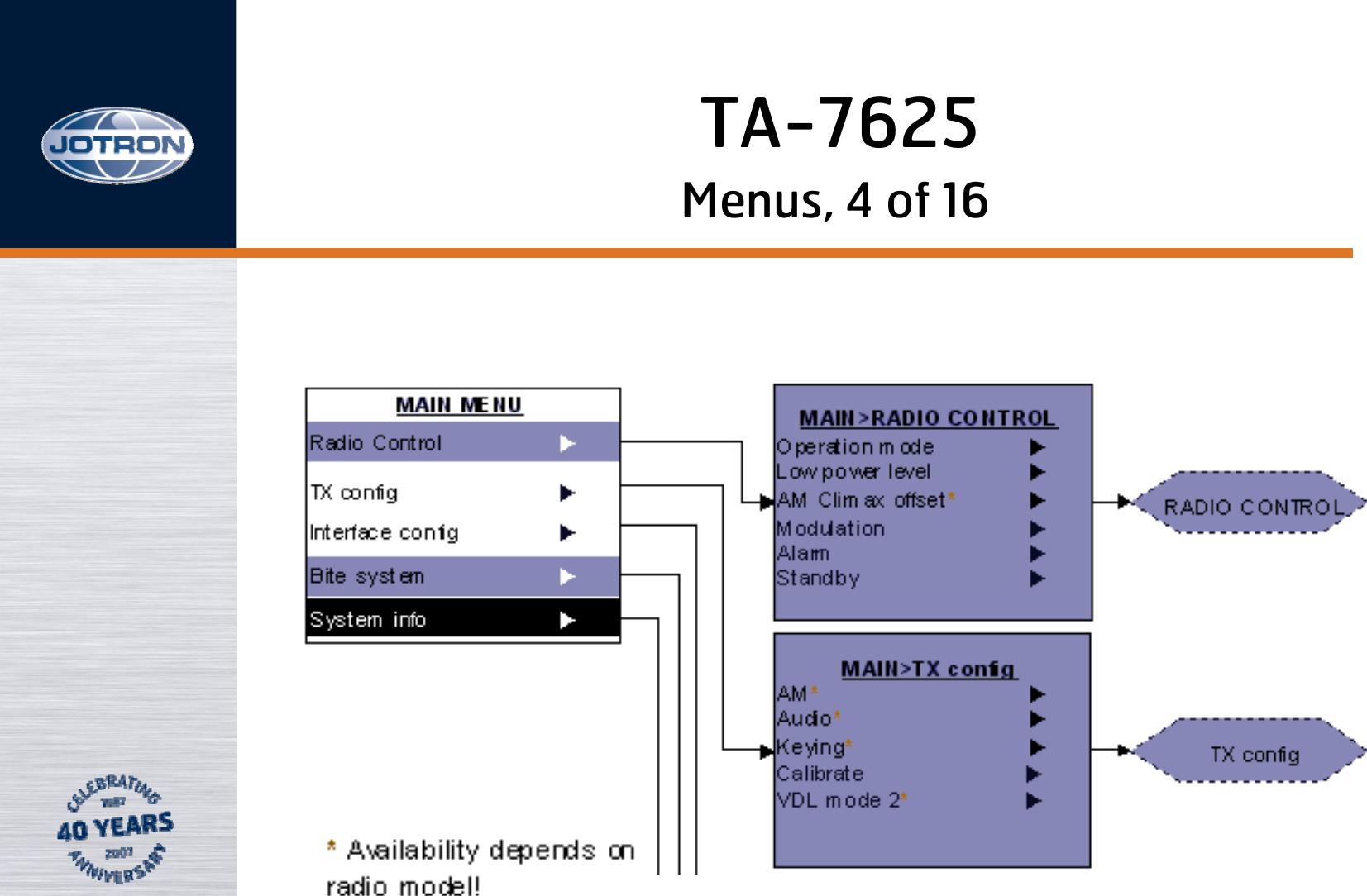Menus, 4 of 16TA-7625