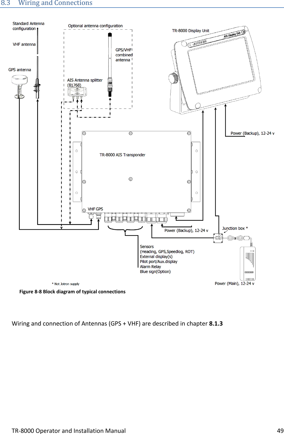 TR-8000 Operator and Installation Manual    49  8.3 Wiring and Connections     Wiring and connection of Antennas (GPS + VHF) are described in chapter 8.1.3     Figure 8-8 Block diagram of typical connections 