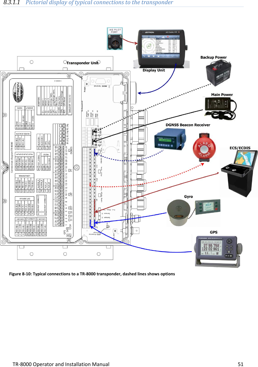 TR-8000 Operator and Installation Manual    51  8.3.1.1 Pictorial display of typical connections to the transponder   Figure 8-10: Typical connections to a TR-8000 transponder, dashed lines shows options 