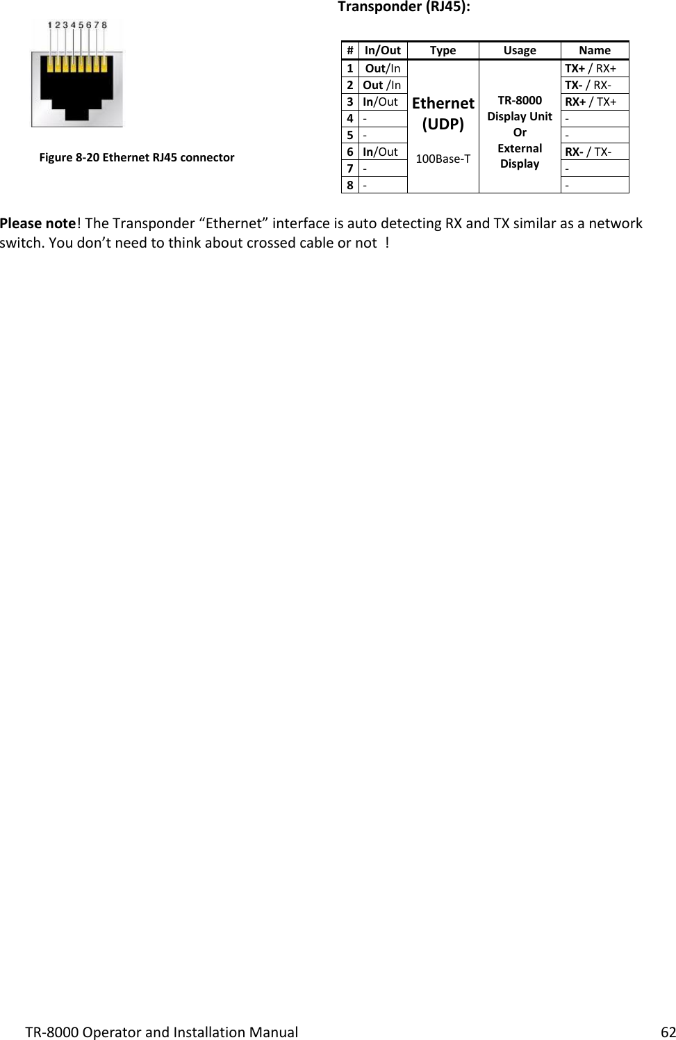 TR-8000 Operator and Installation Manual    62  Transponder (RJ45):           Please note! The Transponder “Ethernet” interface is auto detecting RX and TX similar as a network switch. You don’t need to think about crossed cable or not  !                                     # In/Out Type Usage Name 1 Out/In   Ethernet (UDP)  100Base-T   TR-8000 Display Unit Or External Display TX+ / RX+ 2 Out /In TX- / RX- 3 In/Out RX+ / TX+ 4 - -  5 - - 6 In/Out RX- / TX- 7 - - 8 - - Figure 8-20 Ethernet RJ45 connector  