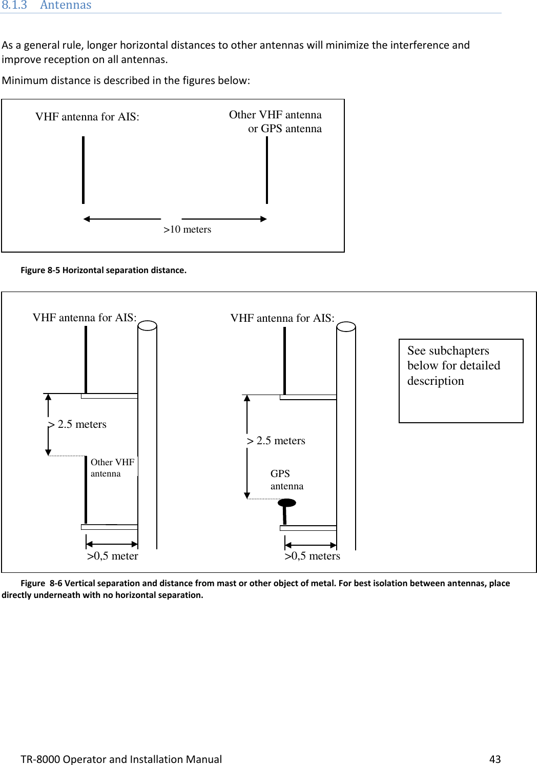 TR-8000 Operator and Installation Manual    43  8.1.3 Antennas  As a general rule, longer horizontal distances to other antennas will minimize the interference and improve reception on all antennas. Minimum distance is described in the figures below:                                VHF antenna for AIS: Other VHF antenna or GPS antenna &gt;10 meters &gt;0,5 meter &gt;0,5 meters VHF antenna for AIS: See subchapters below for detailed description VHF antenna for AIS: &gt; 2.5 meters GPS antenna &gt; 2.5 meters Other VHF antenna Figure 8-5 Horizontal separation distance. Figure  8-6 Vertical separation and distance from mast or other object of metal. For best isolation between antennas, place directly underneath with no horizontal separation. 