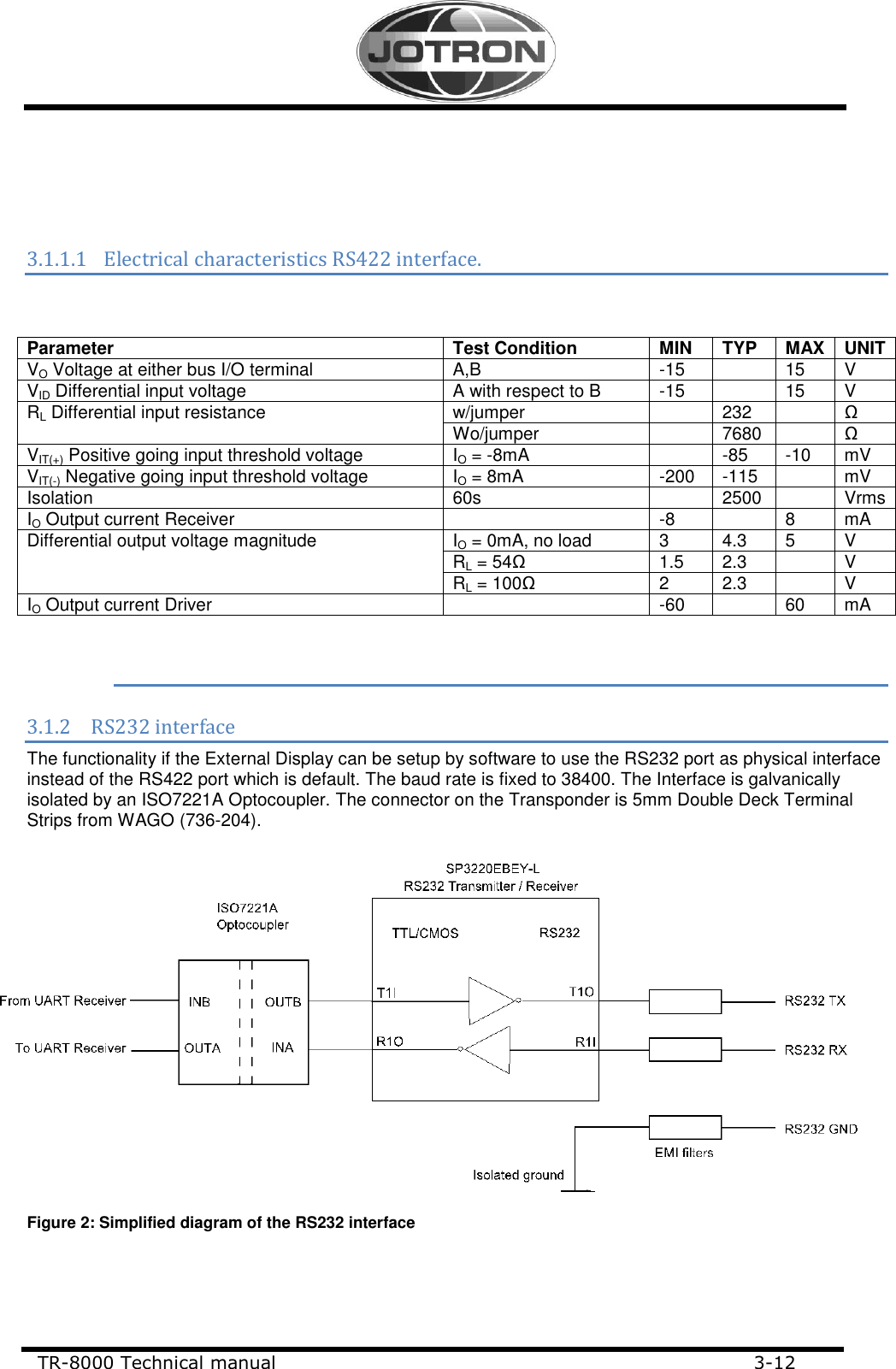    TR-8000 Technical manual                             3-12                                              3.1.1.1 Electrical characteristics RS422 interface.    Parameter Test Condition MIN TYP MAX UNIT VO Voltage at either bus I/O terminal A,B -15  15 V VID Differential input voltage A with respect to B -15  15 V RL Differential input resistance  w/jumper  232  Ω Wo/jumper  7680  Ω VIT(+) Positive going input threshold voltage IO = -8mA  -85 -10 mV VIT(-) Negative going input threshold voltage IO = 8mA -200 -115  mV Isolation 60s  2500  Vrms IO Output current Receiver  -8  8 mA Differential output voltage magnitude IO = 0mA, no load 3 4.3 5 V RL = 54Ω 1.5 2.3  V RL = 100Ω 2 2.3  V IO Output current Driver  -60  60 mA   3.1.2 RS232 interface The functionality if the External Display can be setup by software to use the RS232 port as physical interface instead of the RS422 port which is default. The baud rate is fixed to 38400. The Interface is galvanically isolated by an ISO7221A Optocoupler. The connector on the Transponder is 5mm Double Deck Terminal Strips from WAGO (736-204).               Figure 2: Simplified diagram of the RS232 interface    