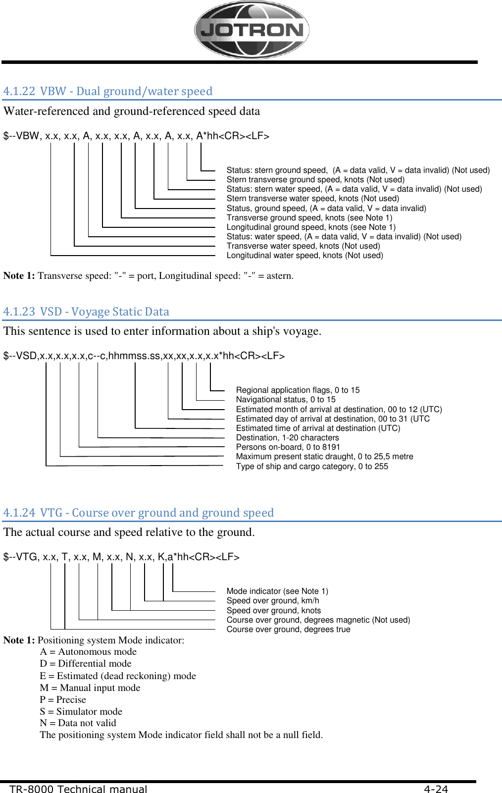     TR-8000 Technical manual                             4-24                                        4.1.22 VBW - Dual ground/water speed Water-referenced and ground-referenced speed data  $--VBW, x.x, x.x, A, x.x, x.x, A, x.x, A, x.x, A*hh&lt;CR&gt;&lt;LF&gt;    Status: stern ground speed,  (A = data valid, V = data invalid) (Not used)  Stern transverse ground speed, knots (Not used)  Status: stern water speed, (A = data valid, V = data invalid) (Not used)  Stern transverse water speed, knots (Not used)  Status, ground speed, (A = data valid, V = data invalid)  Transverse ground speed, knots (see Note 1)  Longitudinal ground speed, knots (see Note 1)  Status: water speed, (A = data valid, V = data invalid) (Not used)  Transverse water speed, knots (Not used)  Longitudinal water speed, knots (Not used)  Note 1: Transverse speed: &quot;-&quot; = port, Longitudinal speed: &quot;-&quot; = astern.  4.1.23 VSD - Voyage Static Data This sentence is used to enter information about a ship&apos;s voyage.  $--VSD,x.x,x.x,x.x,c--c,hhmmss.ss,xx,xx,x.x,x.x*hh&lt;CR&gt;&lt;LF&gt;    Regional application flags, 0 to 15  Navigational status, 0 to 15  Estimated month of arrival at destination, 00 to 12 (UTC)  Estimated day of arrival at destination, 00 to 31 (UTC  Estimated time of arrival at destination (UTC)  Destination, 1-20 characters  Persons on-board, 0 to 8191  Maximum present static draught, 0 to 25,5 metre  Type of ship and cargo category, 0 to 255    4.1.24 VTG - Course over ground and ground speed The actual course and speed relative to the ground.  $--VTG, x.x, T, x.x, M, x.x, N, x.x, K,a*hh&lt;CR&gt;&lt;LF&gt;    Mode indicator (see Note 1)  Speed over ground, km/h  Speed over ground, knots  Course over ground, degrees magnetic (Not used)  Course over ground, degrees true Note 1: Positioning system Mode indicator: A = Autonomous mode D = Differential mode E = Estimated (dead reckoning) mode M = Manual input mode P = Precise S = Simulator mode N = Data not valid The positioning system Mode indicator field shall not be a null field.     