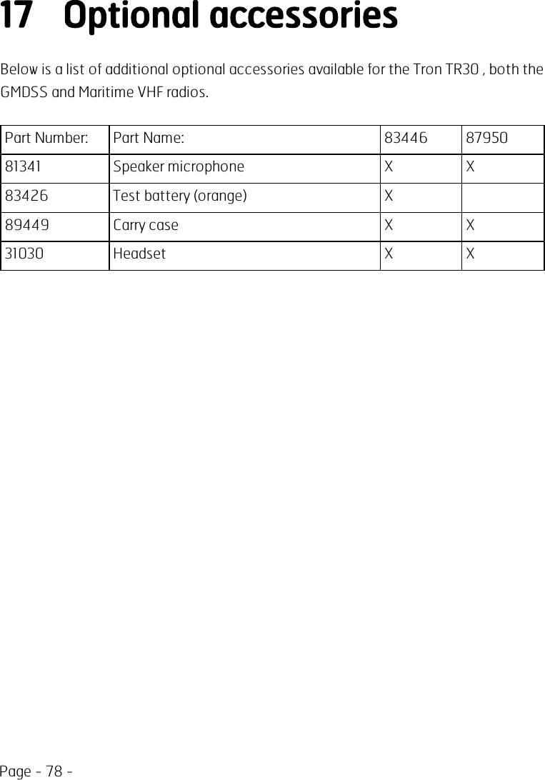 Page - 78 -17 Optional accessoriesBelow is a list of additional optional accessories available for the Tron TR30 , both theGMDSS and Maritime VHF radios.Part Number: Part Name: 83446 8795081341 Speaker microphone X X83426 Test battery (orange) X89449 Carry case X X31030 Headset X X