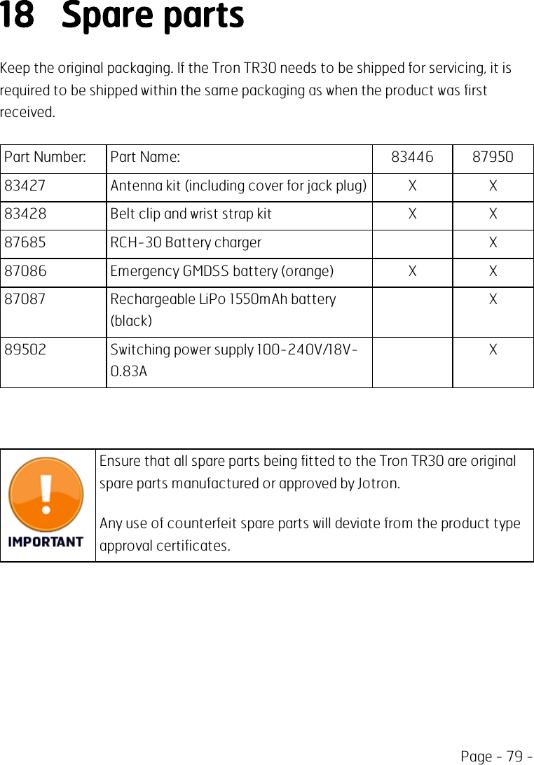 Page - 79 -18 Spare partsKeep the original packaging. If the Tron TR30 needs to be shipped for servicing, it isrequired to be shipped within the same packaging as when the product was firstreceived.Part Number: Part Name: 83446 8795083427 Antenna kit (including cover for jack plug) X X83428 Belt clip and wrist strap kit X X87685 RCH-30 Battery charger X87086 Emergency GMDSS battery (orange) X X87087 Rechargeable LiPo 1550mAh battery(black)X89502 Switching power supply 100-240V/18V-0.83AXEnsure that all spare parts being fitted to the Tron TR30 are originalspare parts manufactured or approved by Jotron.Any use of counterfeit spare parts will deviate from the product typeapproval certificates.