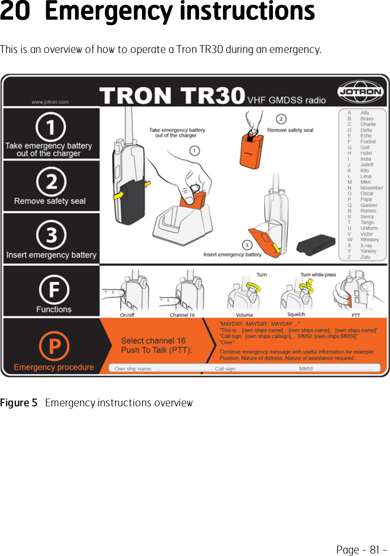 Page - 81 -20 Emergency instructionsThis is an overview of how to operate a Tron TR30 during an emergency.Figure 5 Emergency instructions overview