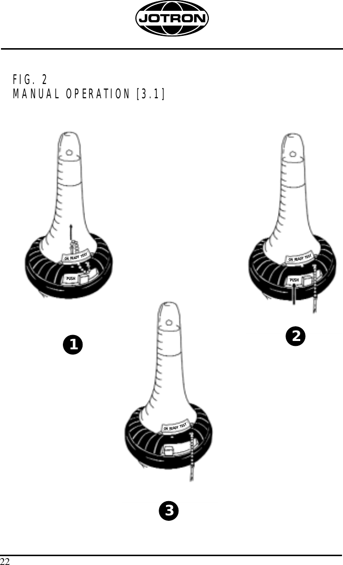 22FIG. 2MANUAL OPERATION [3.1]132ONREADYTESTONREADYTESTONREADYTESTPUSH PUSH