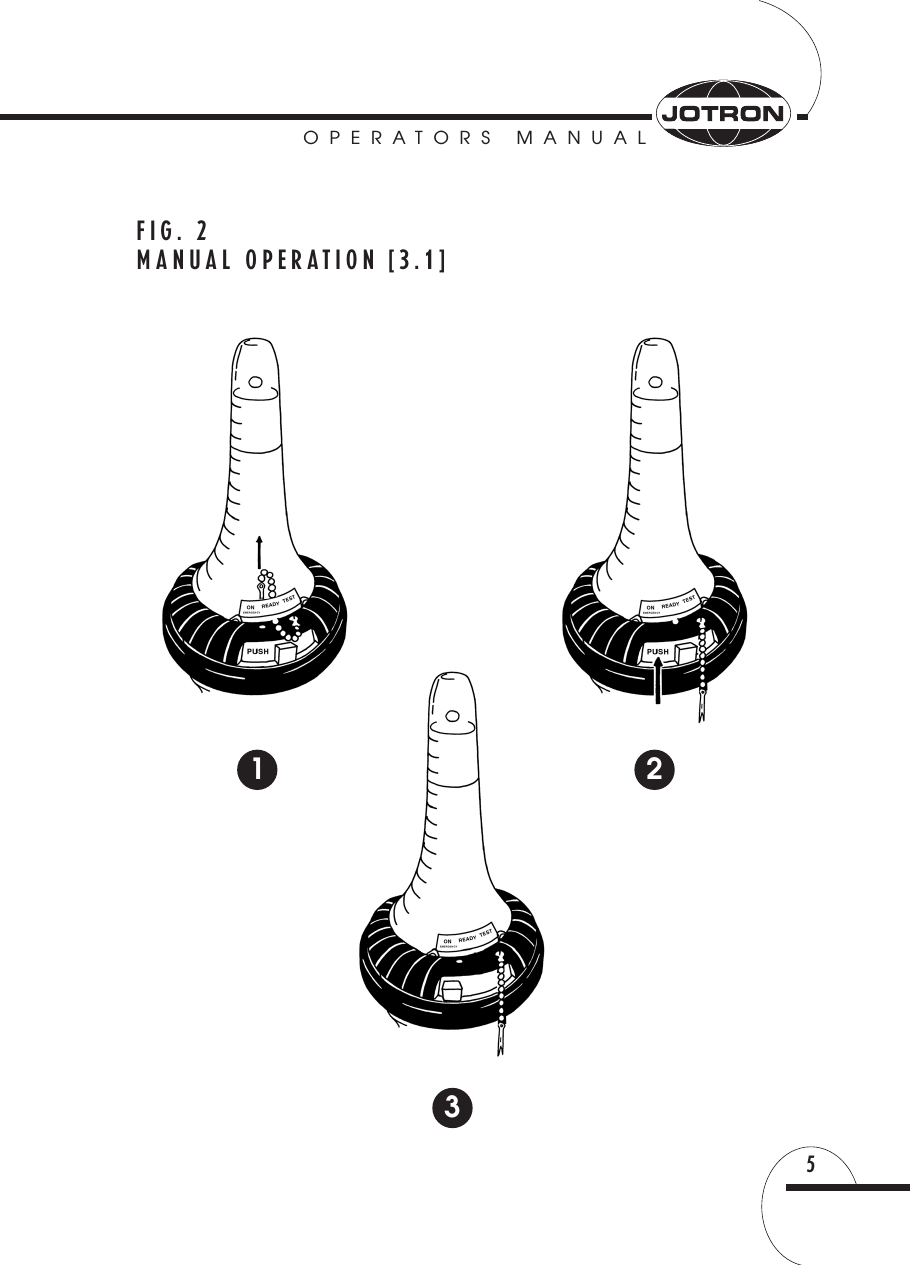 OPERATORS MANUAL5FIG. 2MANUAL OPERATION [3.1]1 23