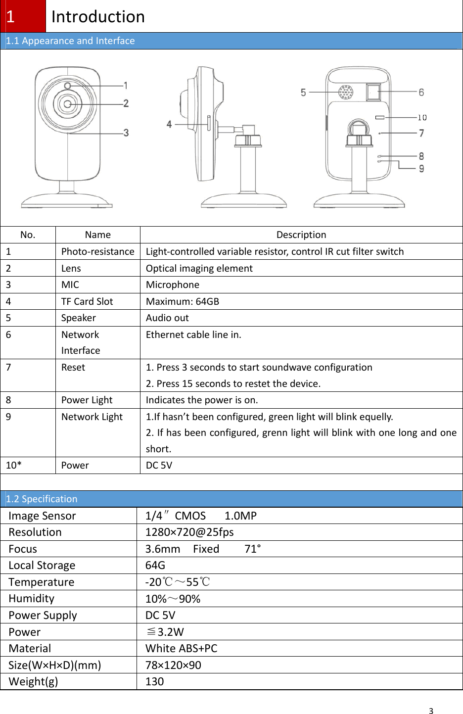 31Introduction1.1AppearanceandInterfaceNo.NameDescription1Photo‐resistanceLight‐controlledvariableresistor,controlIRcutfilterswitch2LensOpticalimagingelement3MICMicrophone4TFCardSlotMaximum:64GB5SpeakerAudioout6NetworkInterfaceEthernetcablelinein.7Reset1.Press3secondstostartsoundwaveconfiguration2.Press15secondstorestetthedevice.8PowerLightIndicatesthepowerison.9NetworkLight1.Ifhasn’tbeenconfigured,greenlightwillblinkequelly.2.Ifhasbeenconfigured,grennlightwillblinkwithonelongandoneshort.10*PowerDC5V1.2SpecificationImageSensor1/4″CMOS1.0MPResolution1280×720@25fpsFocus3.6mmFixed71°LocalStorage64GTemperature‐20℃～55℃Humidity10%～90%PowerSupplyDC5VPower≦3.2WMaterialWhiteABS+PCSize(W×H×D)(mm)78×120×90Weight(g)130