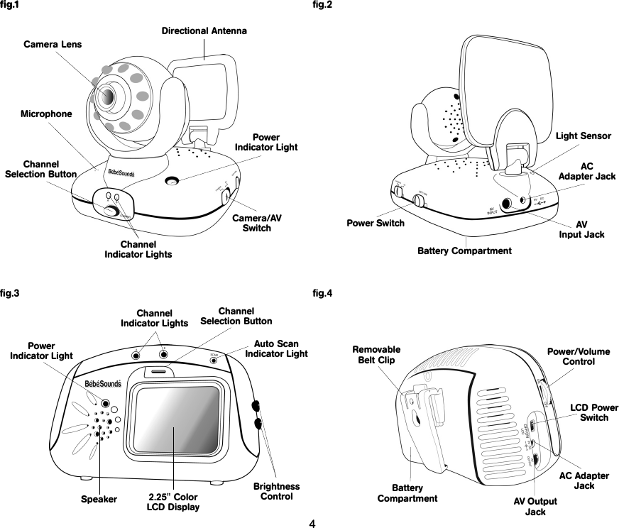 4fig.2fig.1Power SwitchBattery CompartmentAVInput JackACAdapter JackLight SensorCamera LensMicrophoneChannelIndicator LightsChannel Selection ButtonPowerIndicator LightCamera/AVSwitchDirectional AntennaPowerIndicator LightChannel Indicator LightsChannel Selection ButtonAuto Scan Indicator Light2.25&quot;ColorLCD DisplayBrightness ControlSpeakerfig.3 fig.4RemovableBelt ClipBatteryCompartmentPower/Volume ControlLCD PowerSwitchAC AdapterJackAV OutputJack