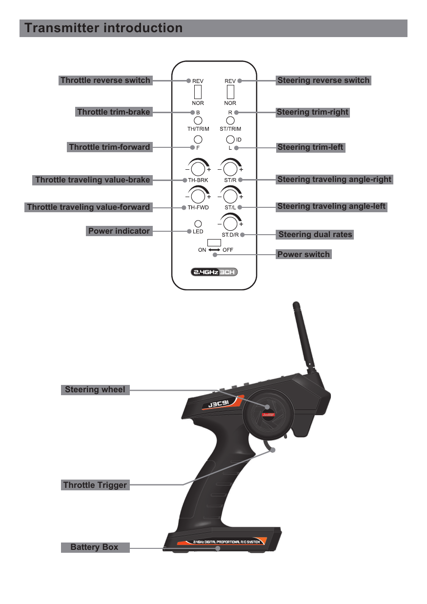Transmitter introductionSteering wheelThrottle TriggerBattery BoxSteering reverse switchThrottle reverse switchSteering trim-right Steering trim-leftThrottle trim-brakeThrottle trim-forwardSteering traveling angle-rightSteering traveling angle-leftThrottle traveling value-brakeThrottle traveling value-forwardSteering dual ratesPower indicatorPower switch