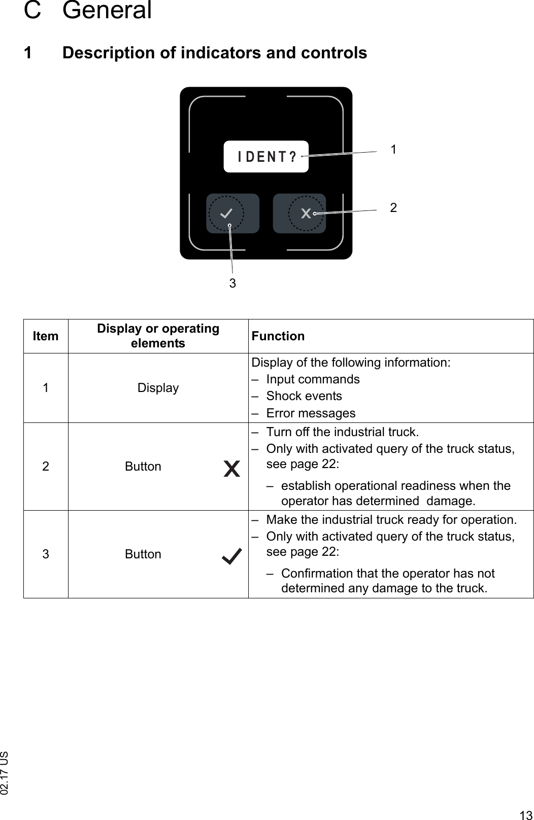 1302.17 USC General1 Description of indicators and controlsItem Display or operating elements Function1 DisplayDisplay of the following information:&ndash; Input commands&ndash; Shock events&ndash; Error messages2Button&ndash; Turn off the industrial truck.&ndash; Only with activated query of the truck status, see page 22:&ndash; establish operational readiness when the operator has determined  damage.3Button&ndash; Make the industrial truck ready for operation.&ndash; Only with activated query of the truck status, see page 22:&ndash; Confirmation that the operator has not determined any damage to the truck.I D E N T ?123