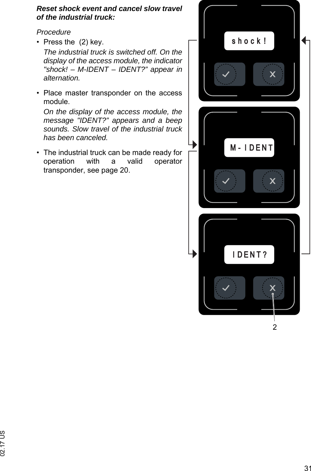 3102.17 USReset shock event and cancel slow travelof the industrial truck:Procedure&bull; Press the  (2) key.The industrial truck is switched off. On thedisplay of the access module, the indicator"shock! &ndash; M-IDENT &ndash; IDENT?&rdquo; appear inalternation.&bull; Place  master  transponder  on  the  accessmodule.On the display of the access module, themessage "IDENT?&rdquo; appears and a beepsounds. Slow travel of the industrial truckhas been canceled.&bull; The industrial truck can be made ready foroperation  with  a  valid  operatortransponder, see page 20.MM- I D E N TI D E N T ?s h o c k !2